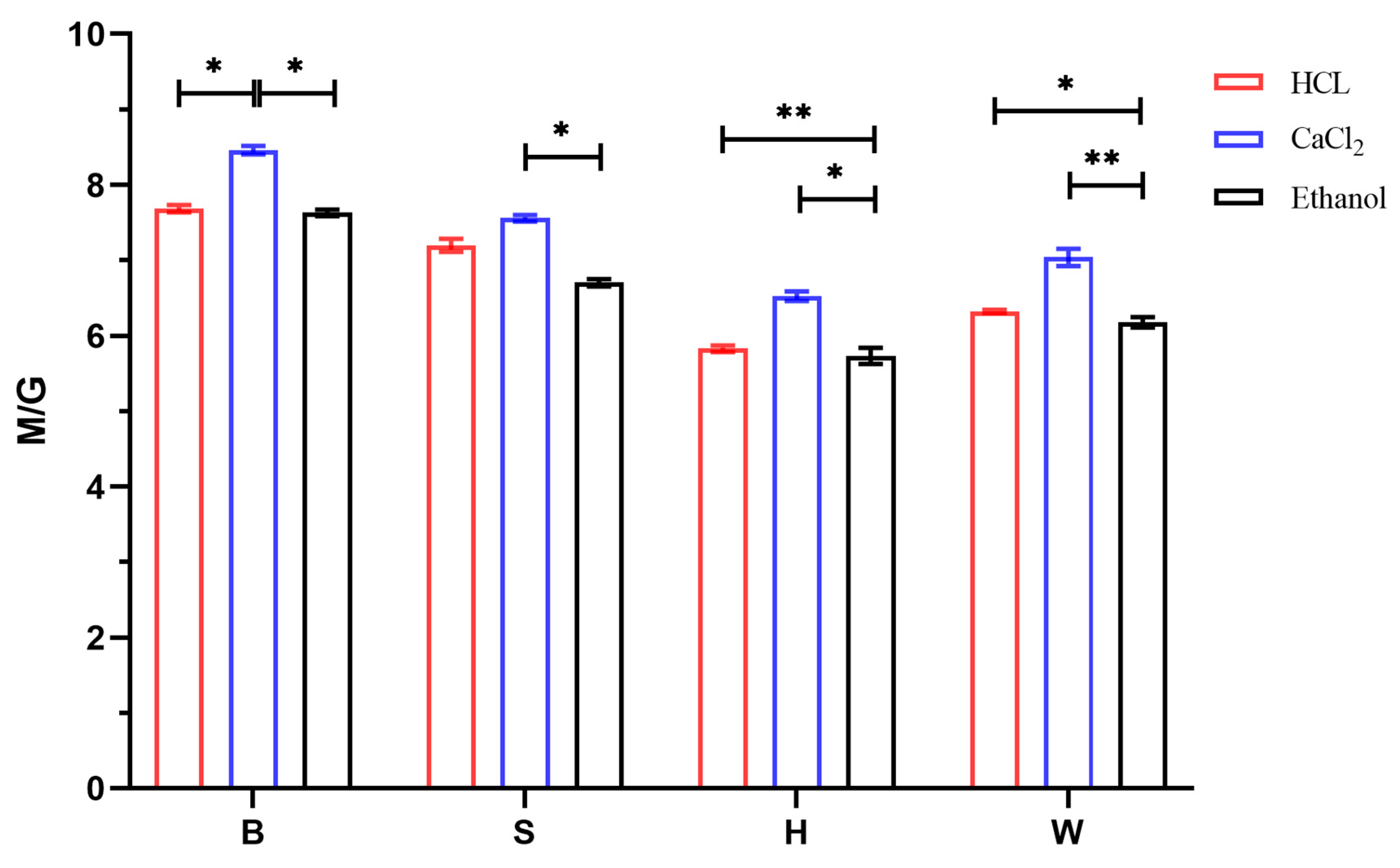 Foods 14 02970 g007 Foods 14 02970 g007