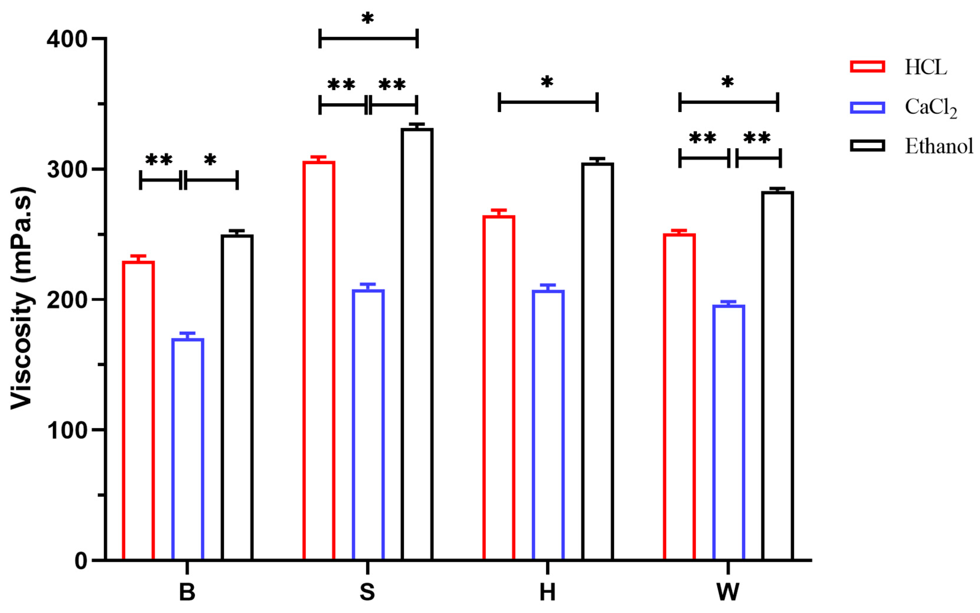 Foods 14 02970 g009 Foods 14 02970 g009