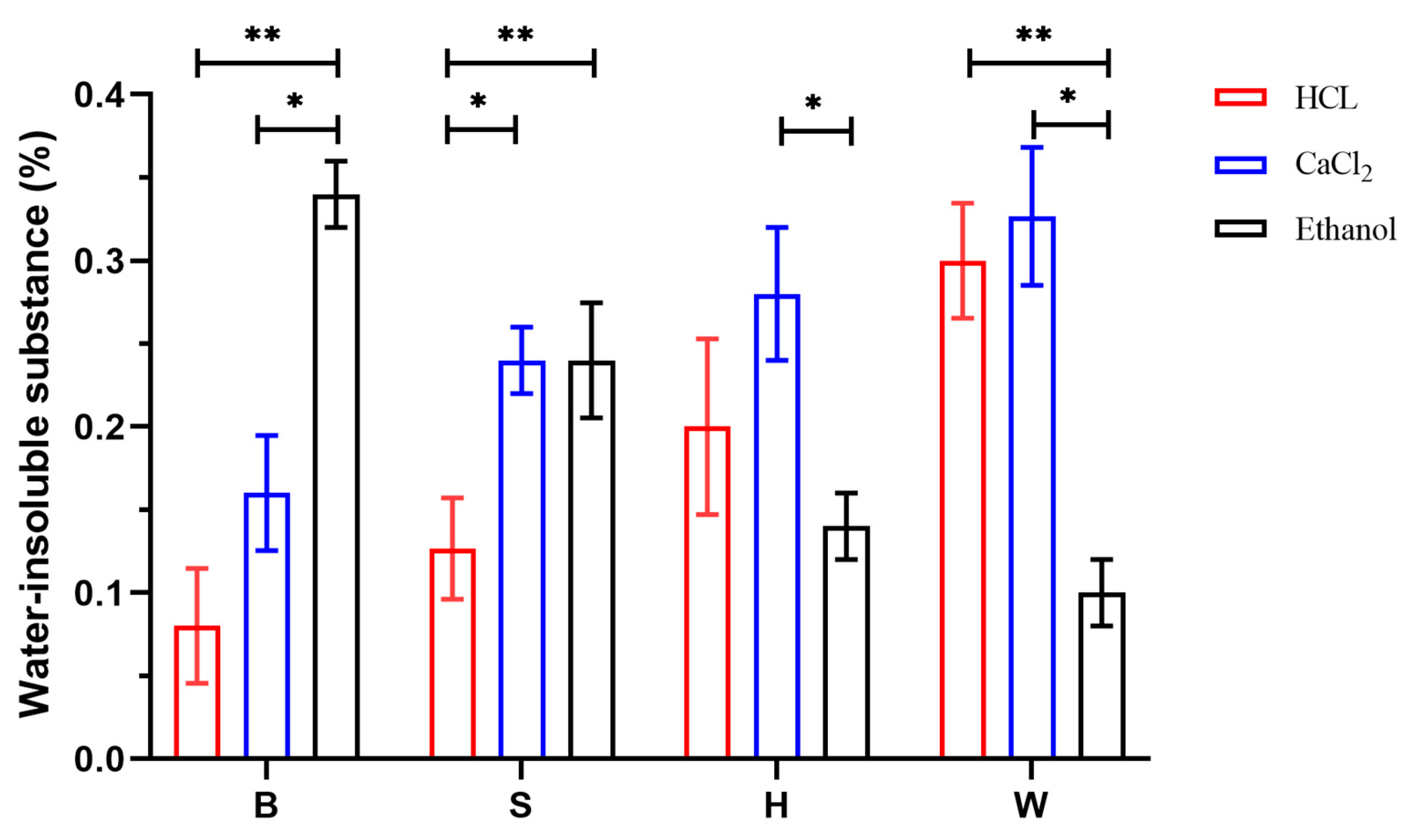 Foods 14 02970 g010 Foods 14 02970 g010