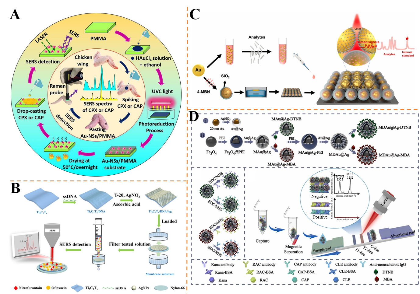 Foods 14 02982 g007 Foods 14 02982 g007