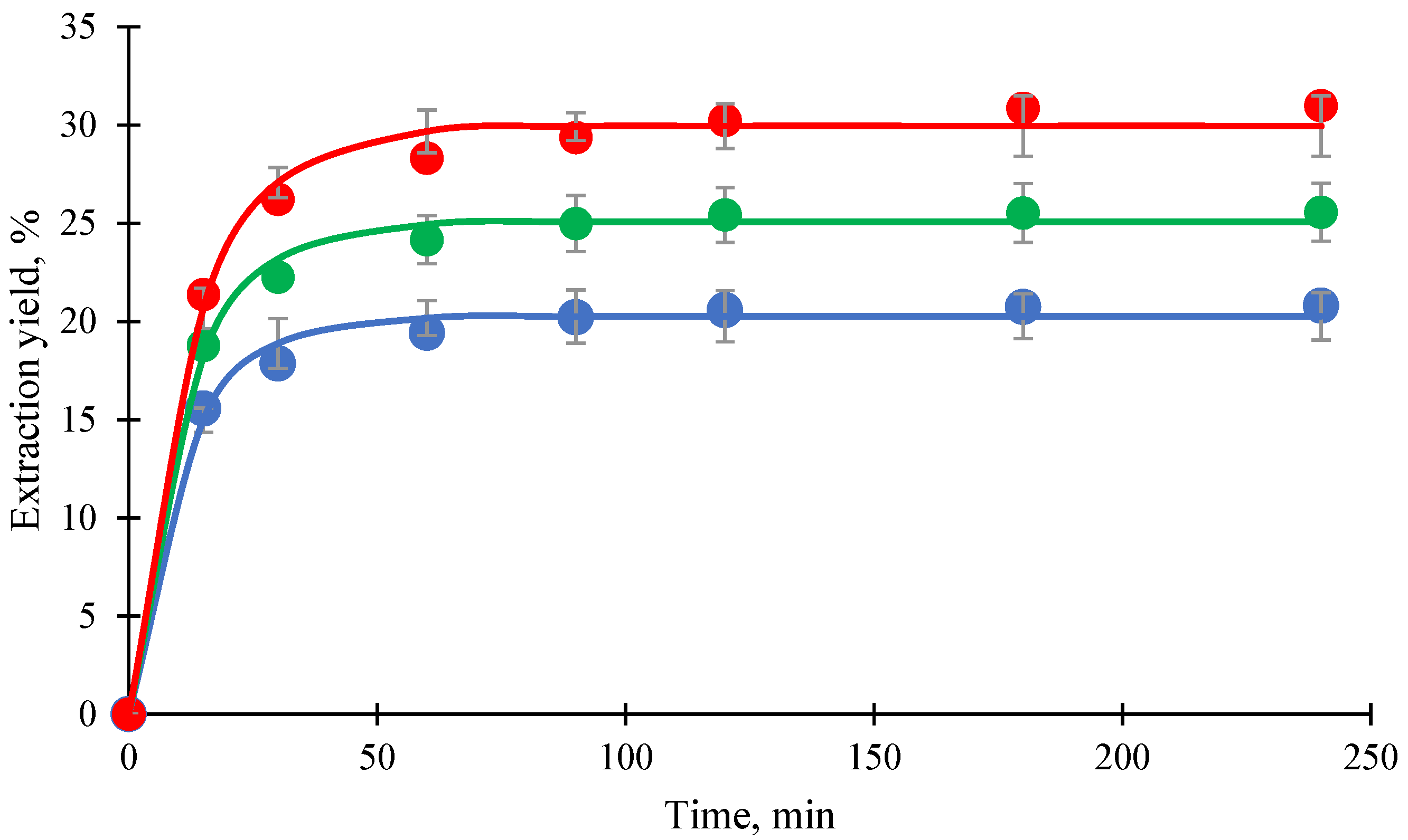 Foods 14 02983 g002 Foods 14 02983 g002
