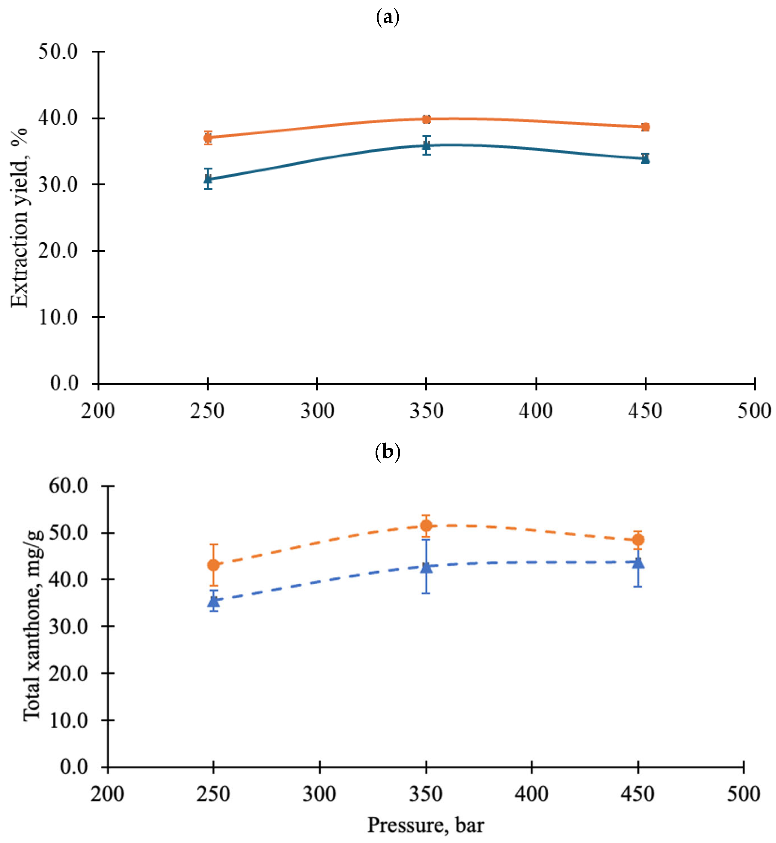 Foods 14 02983 g004 Foods 14 02983 g004
