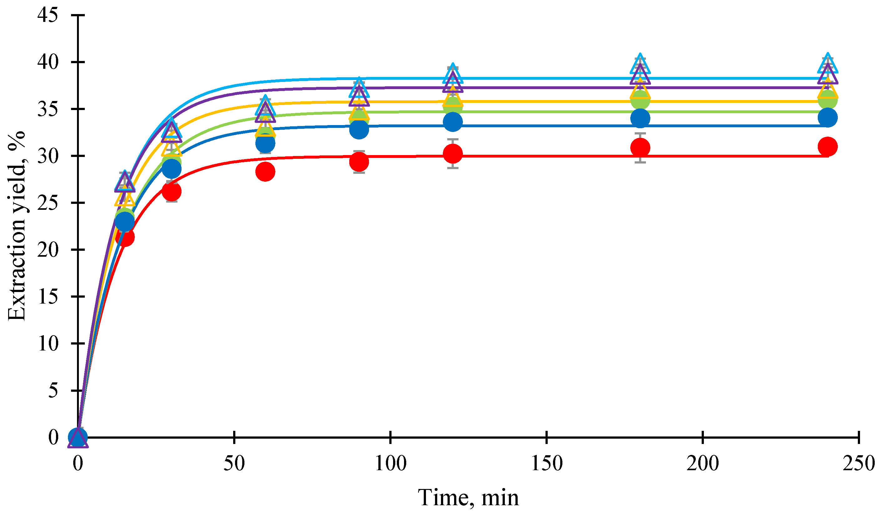 Foods 14 02983 g005 Foods 14 02983 g005