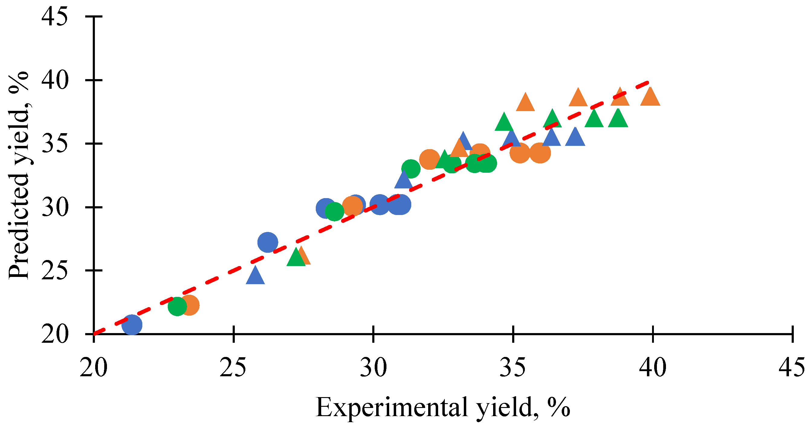 Foods 14 02983 g006 Foods 14 02983 g006