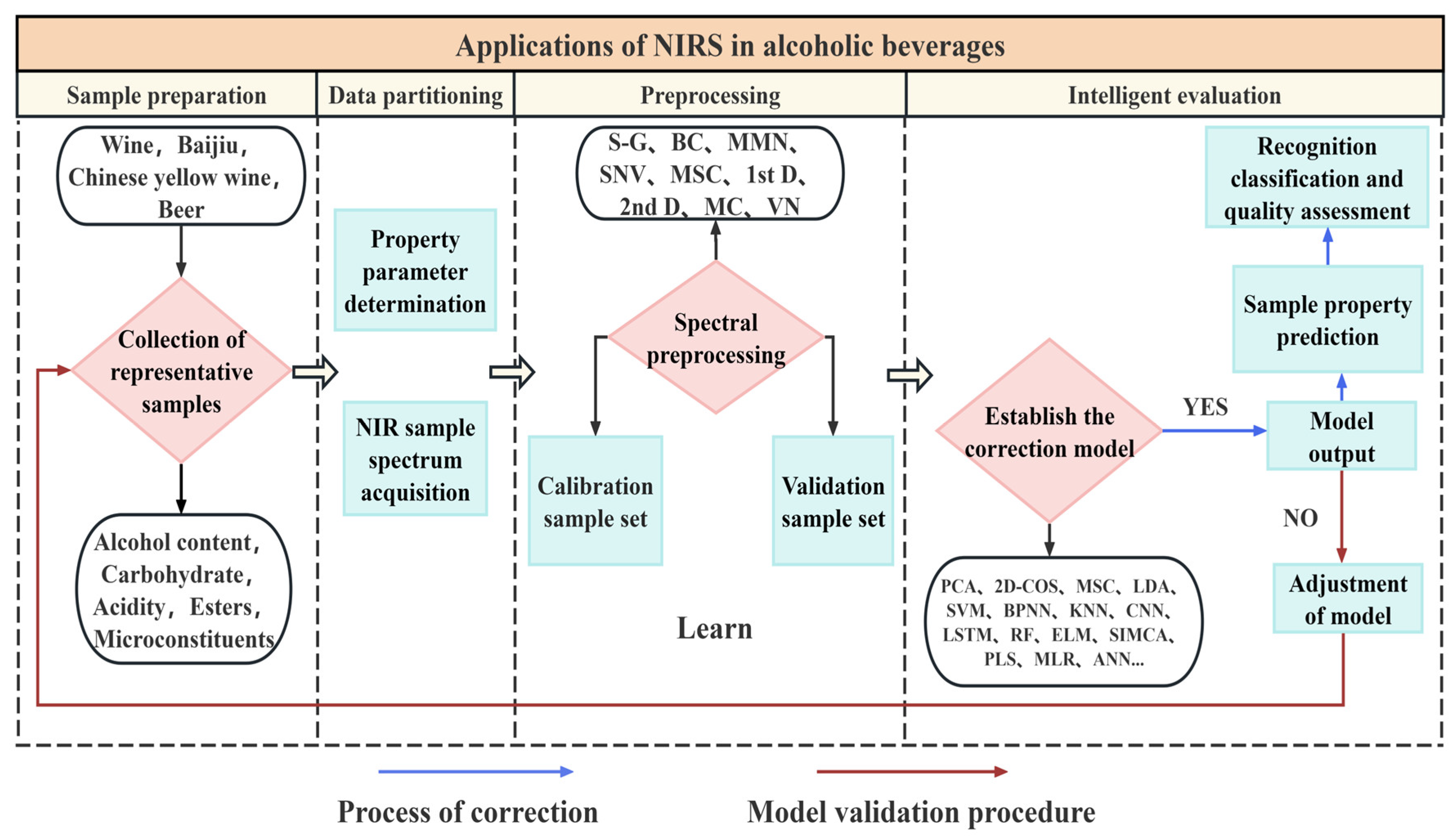 Foods 14 02992 g002 Foods 14 02992 g002
