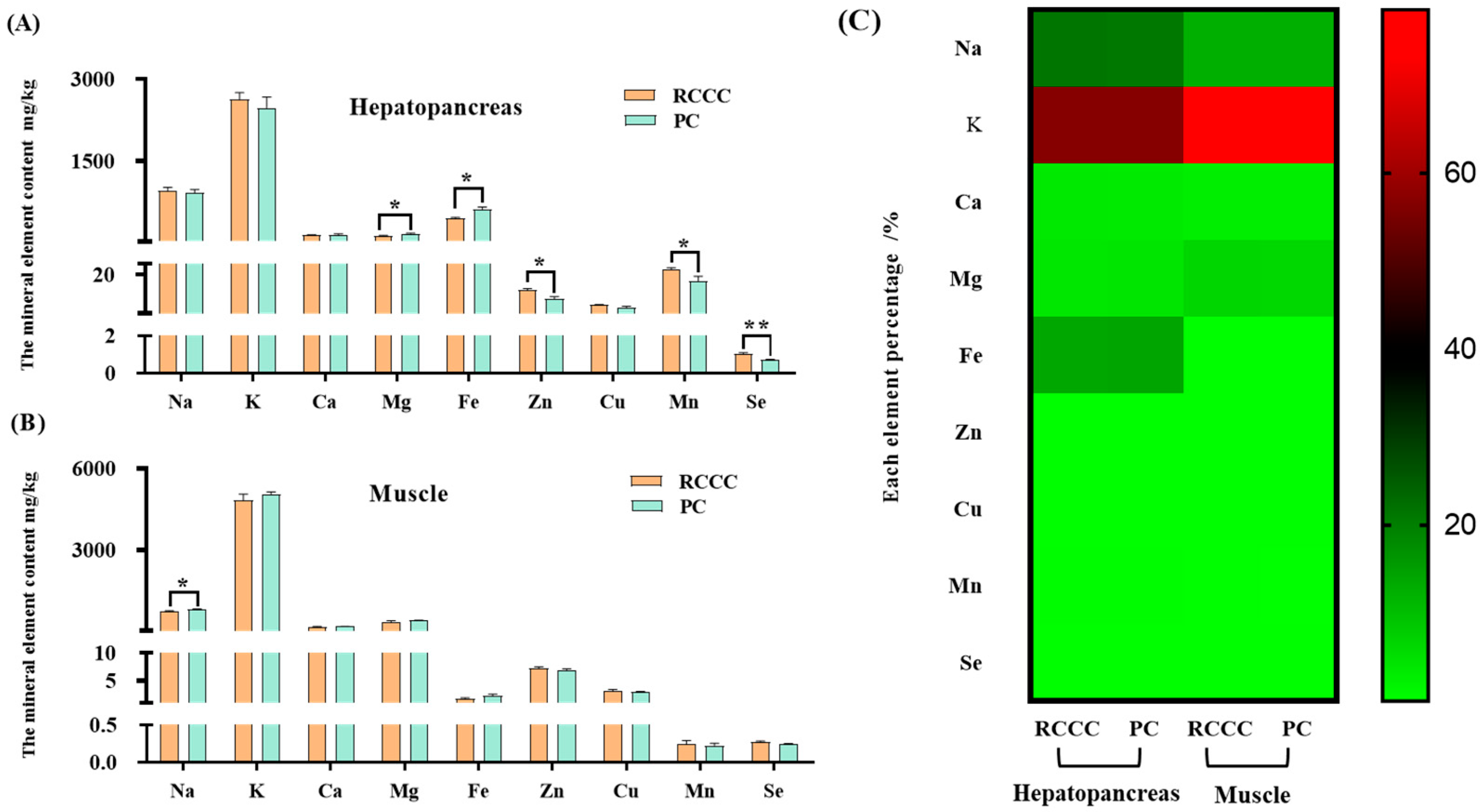 Foods 14 02998 g003 Foods 14 02998 g003
