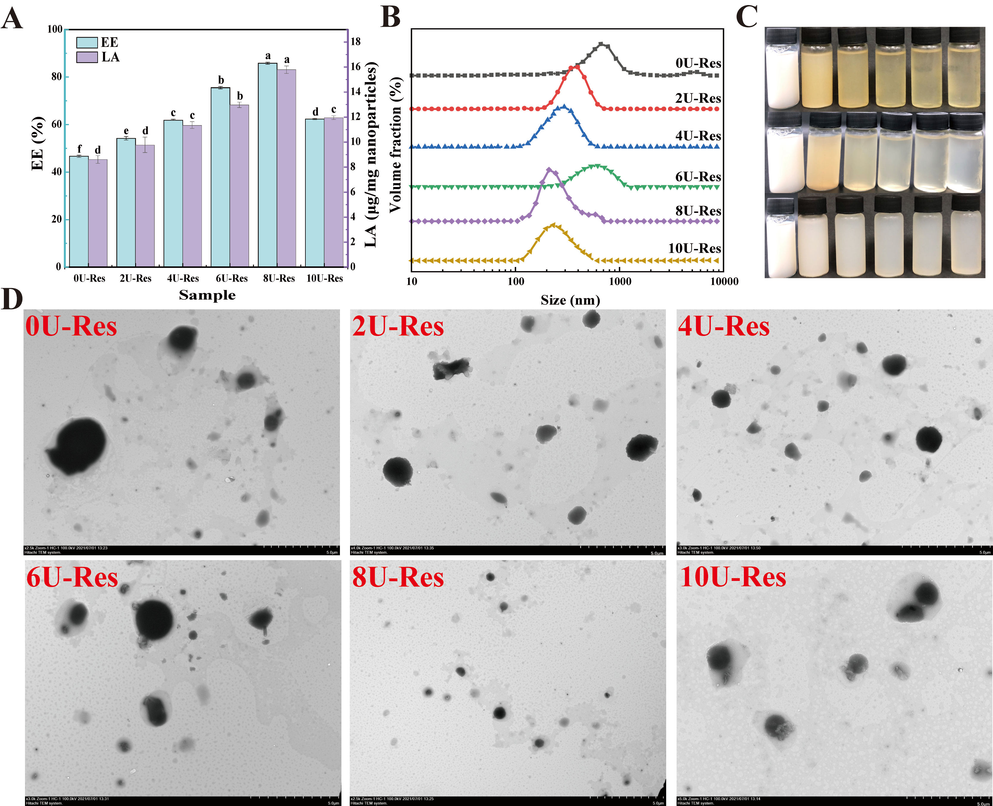 Foods 14 03000 g003 Foods 14 03000 g003