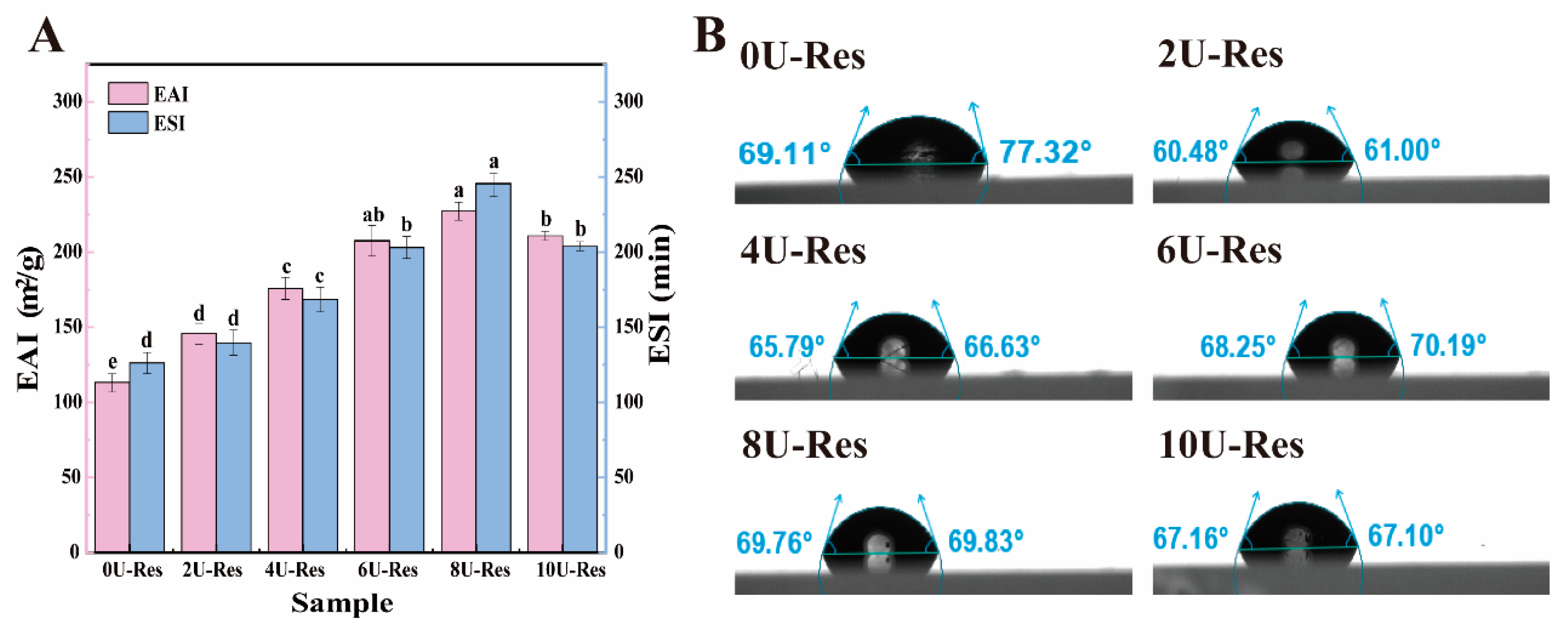 Foods 14 03000 g004 Foods 14 03000 g004