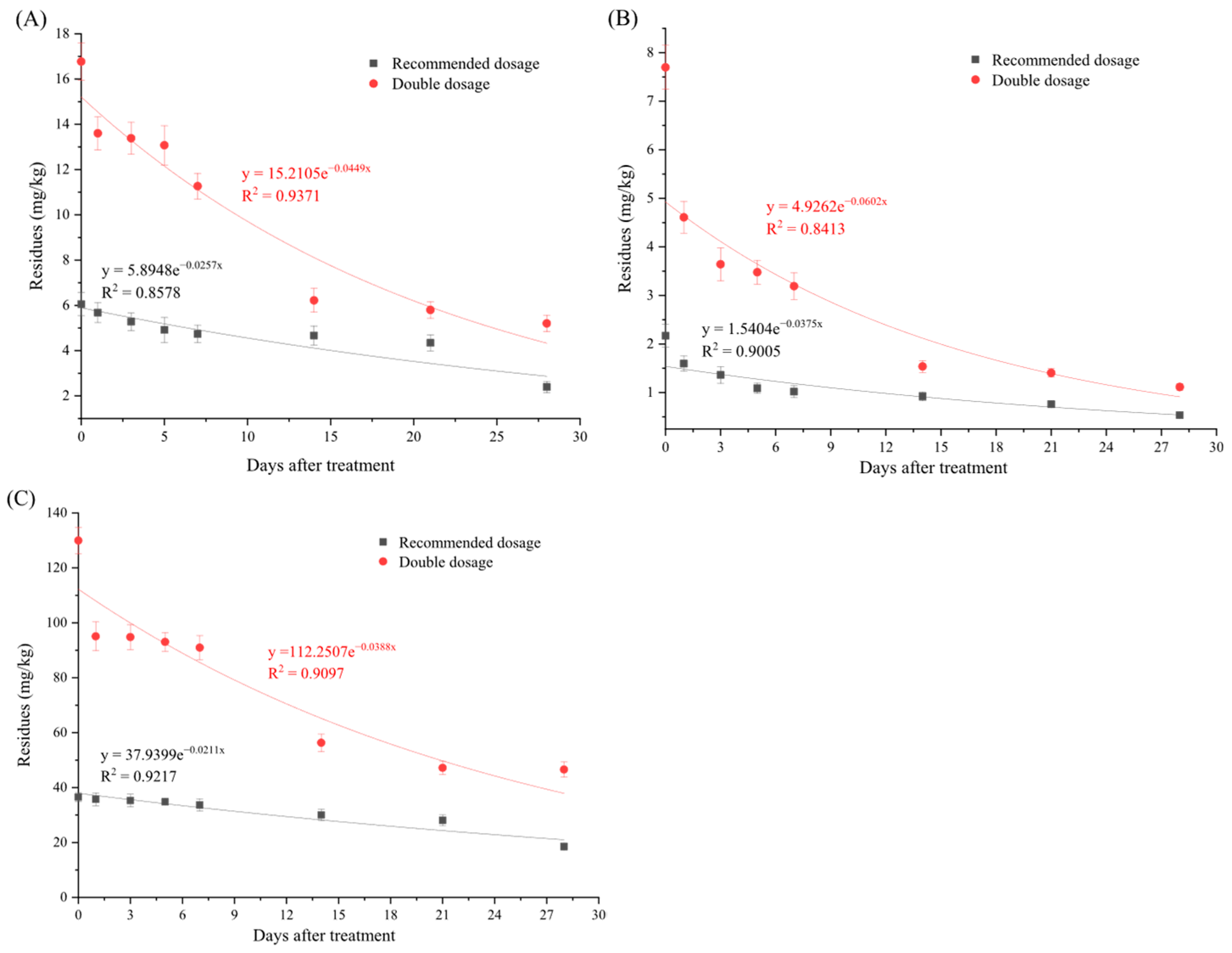 Foods 14 03006 g001 Foods 14 03006 g001