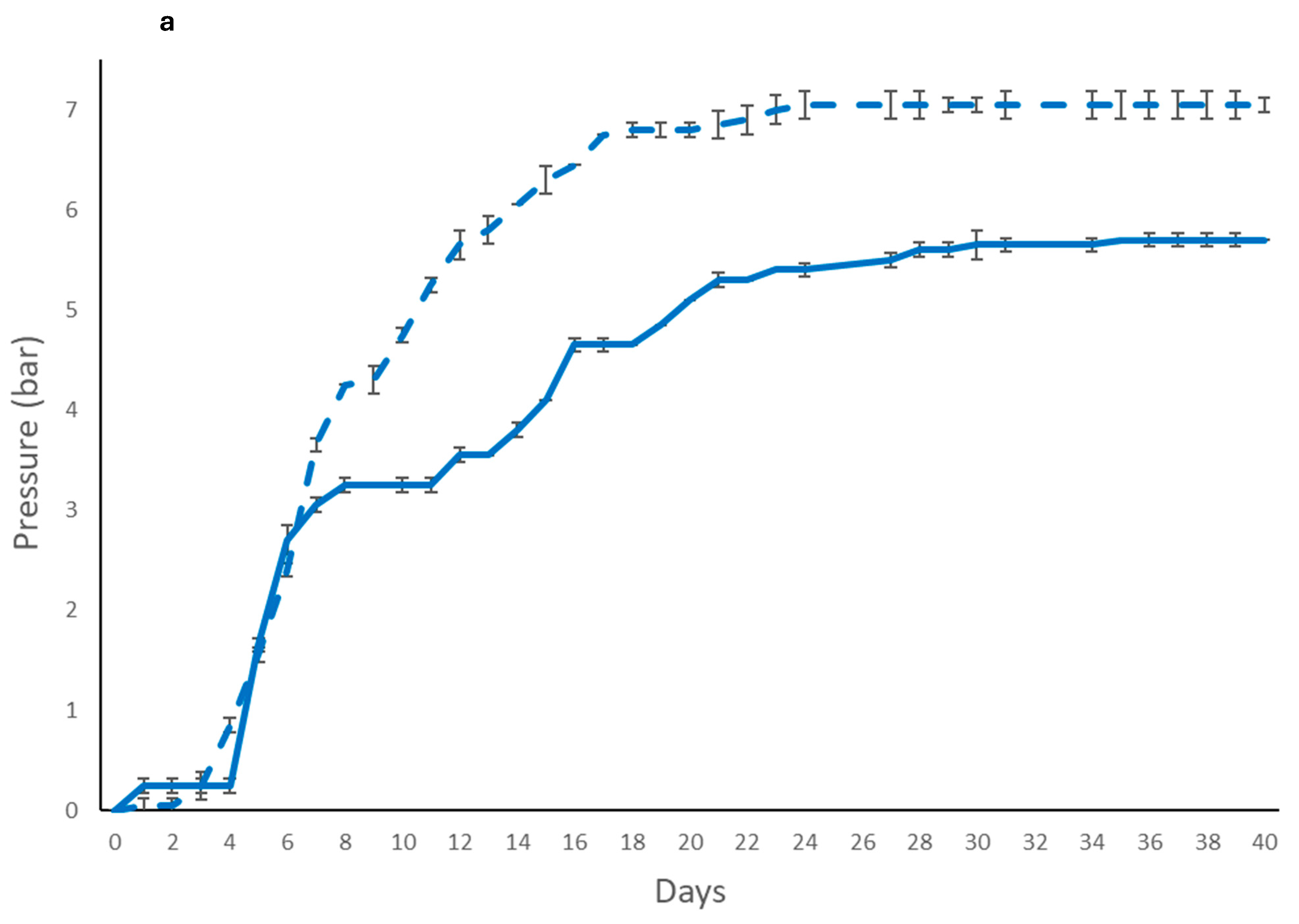Foods 14 03007 g001a