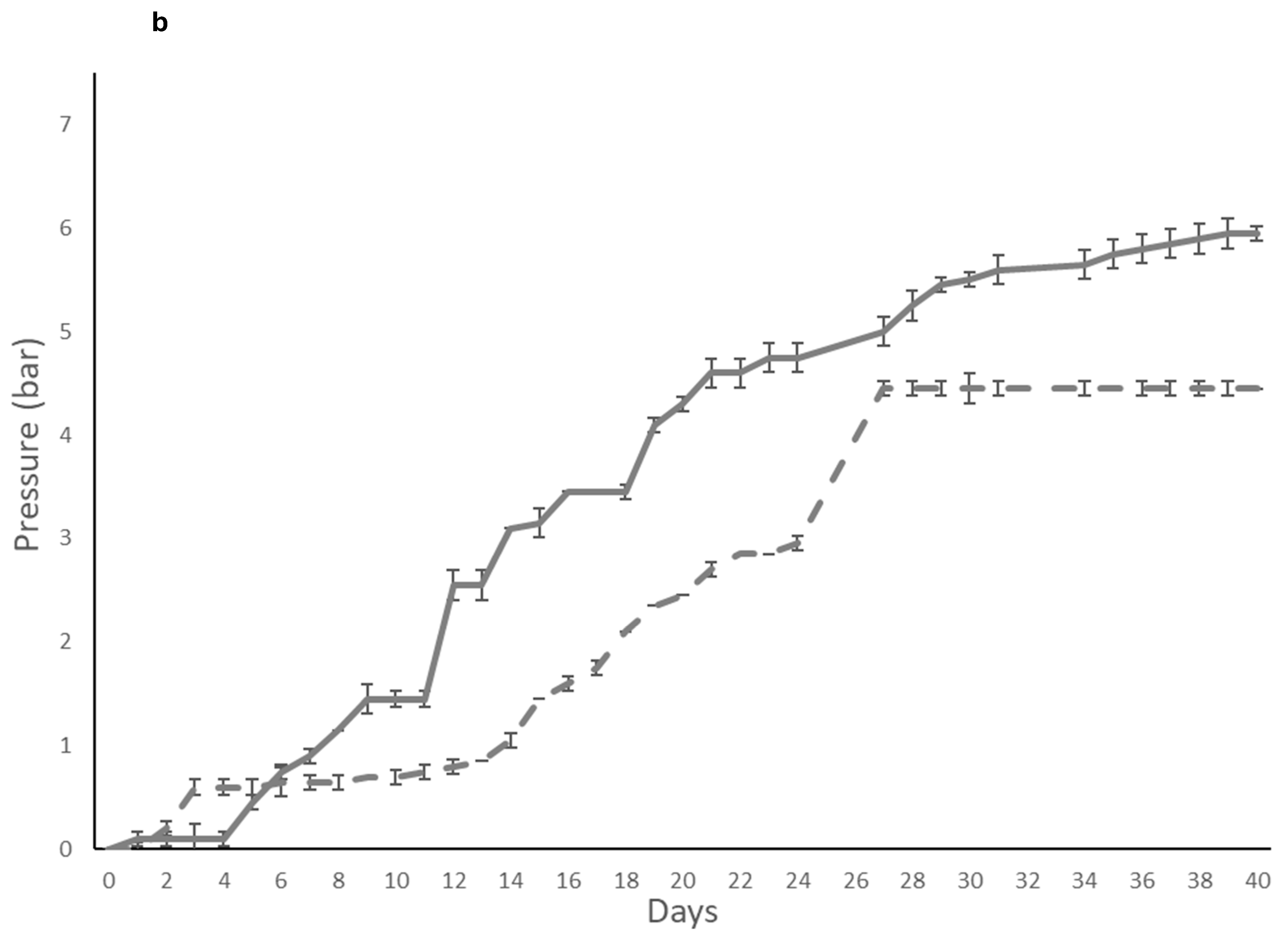 Foods 14 03007 g001b