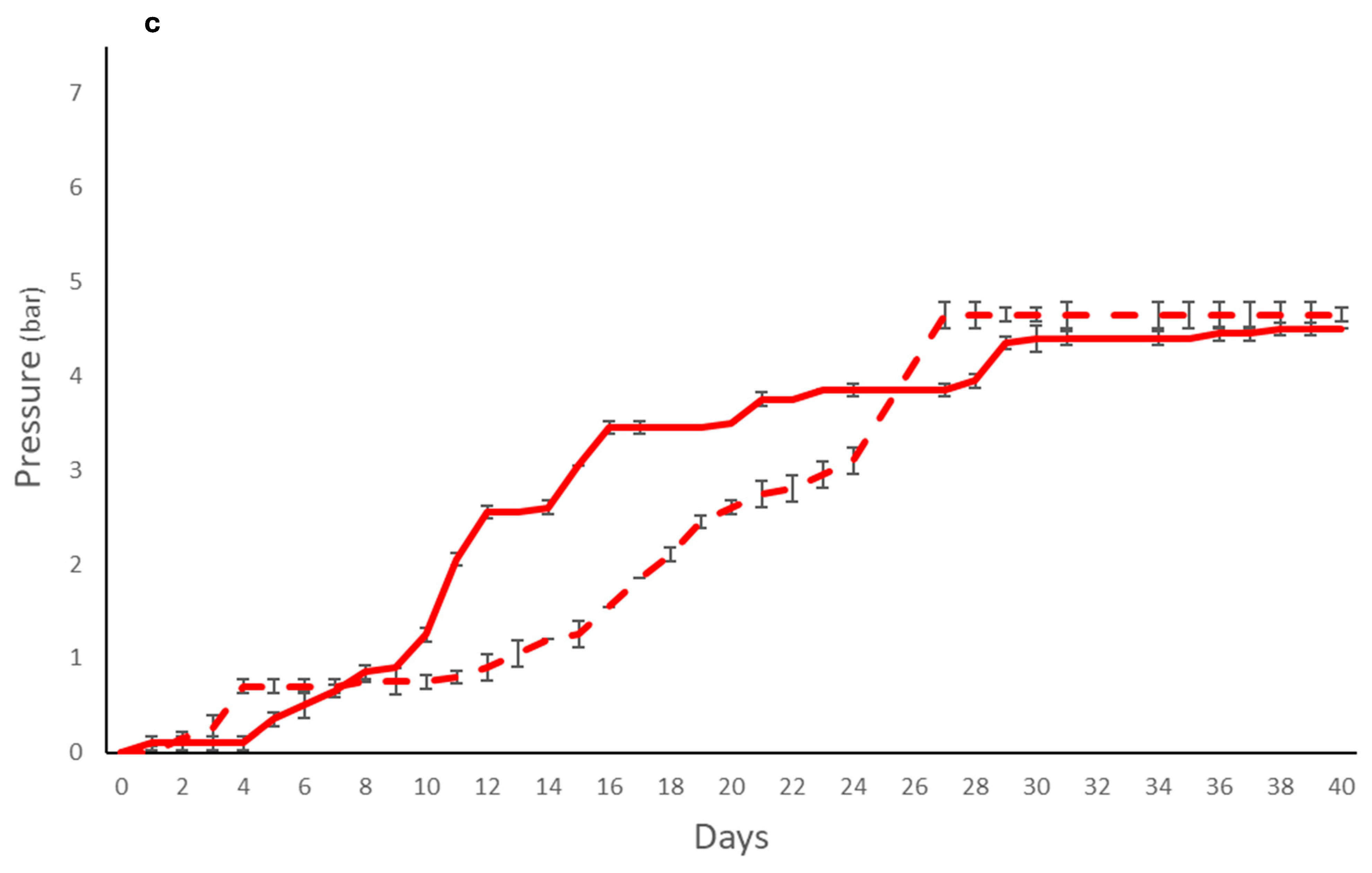 Foods 14 03007 g001c