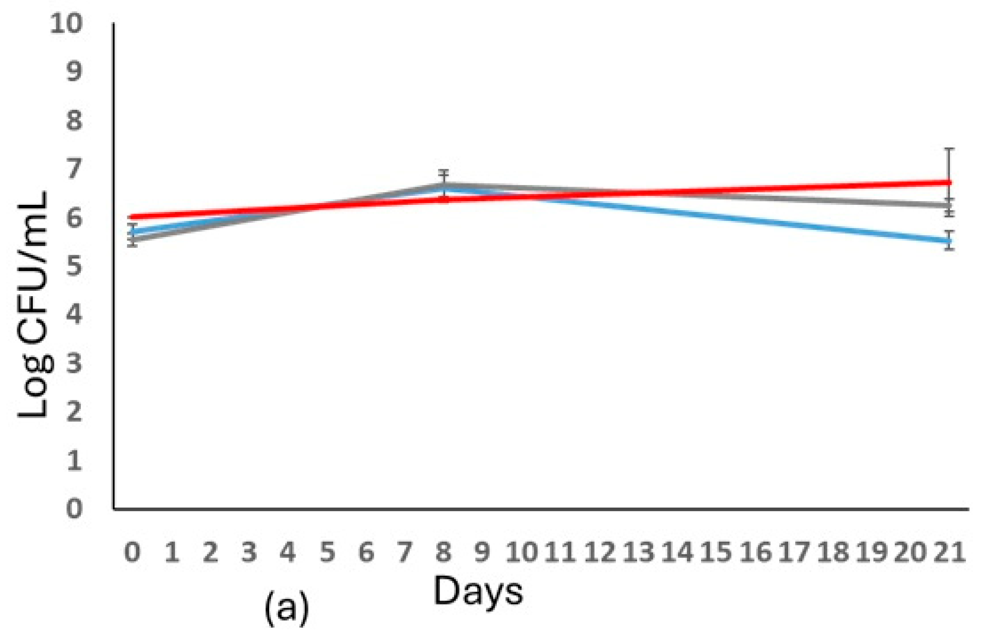Foods 14 03007 g002a