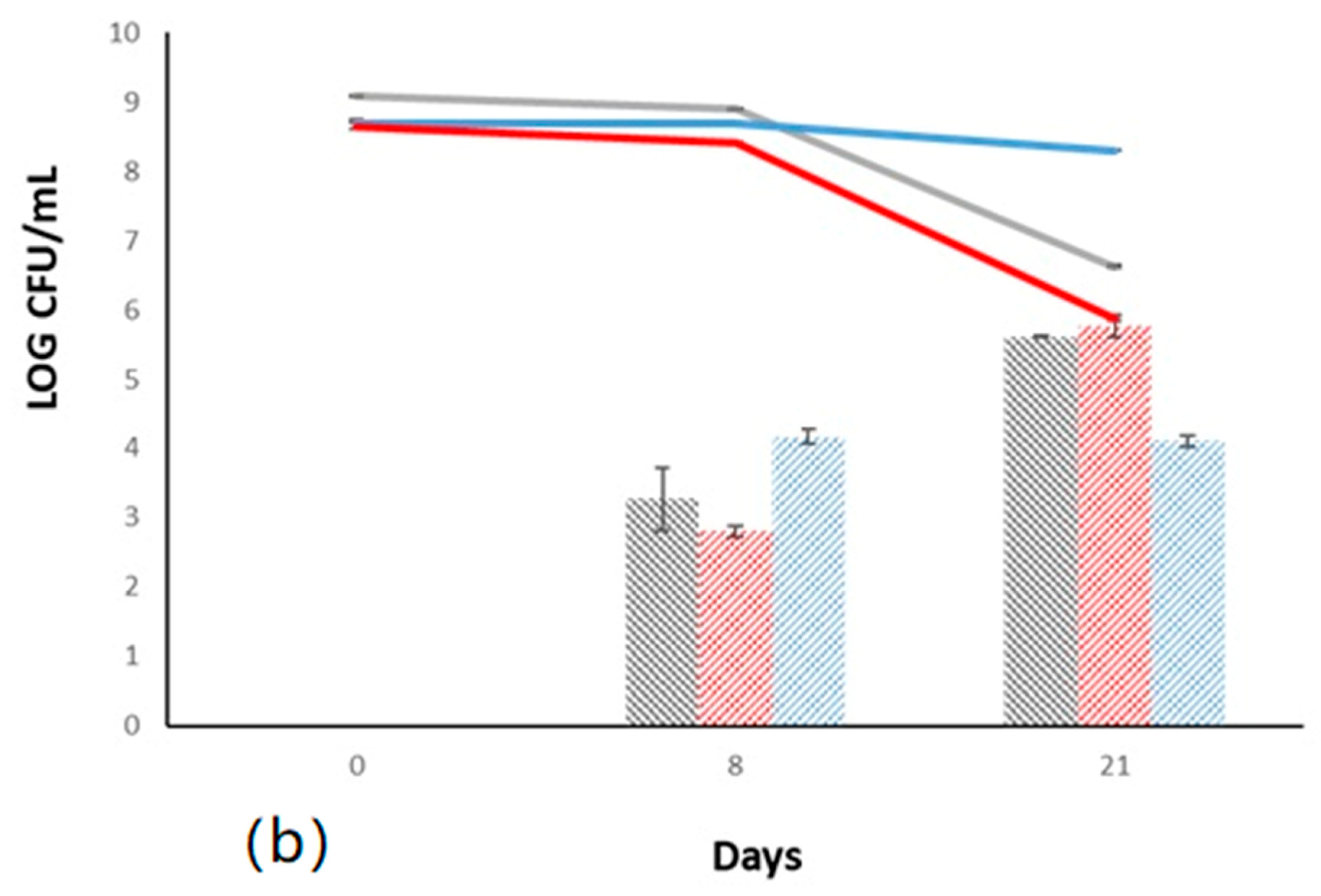 Foods 14 03007 g002b