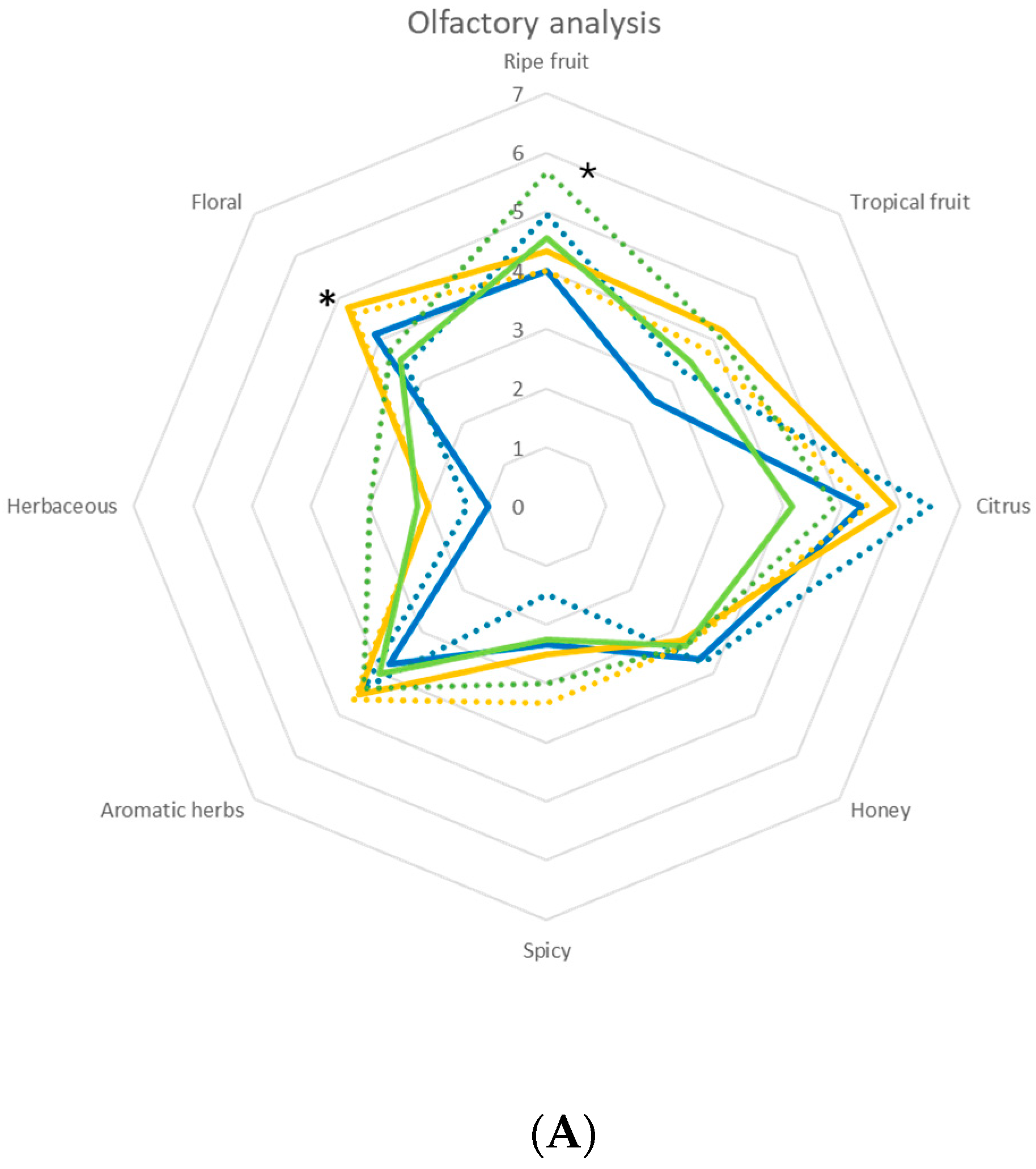 Foods 14 03007 g004a