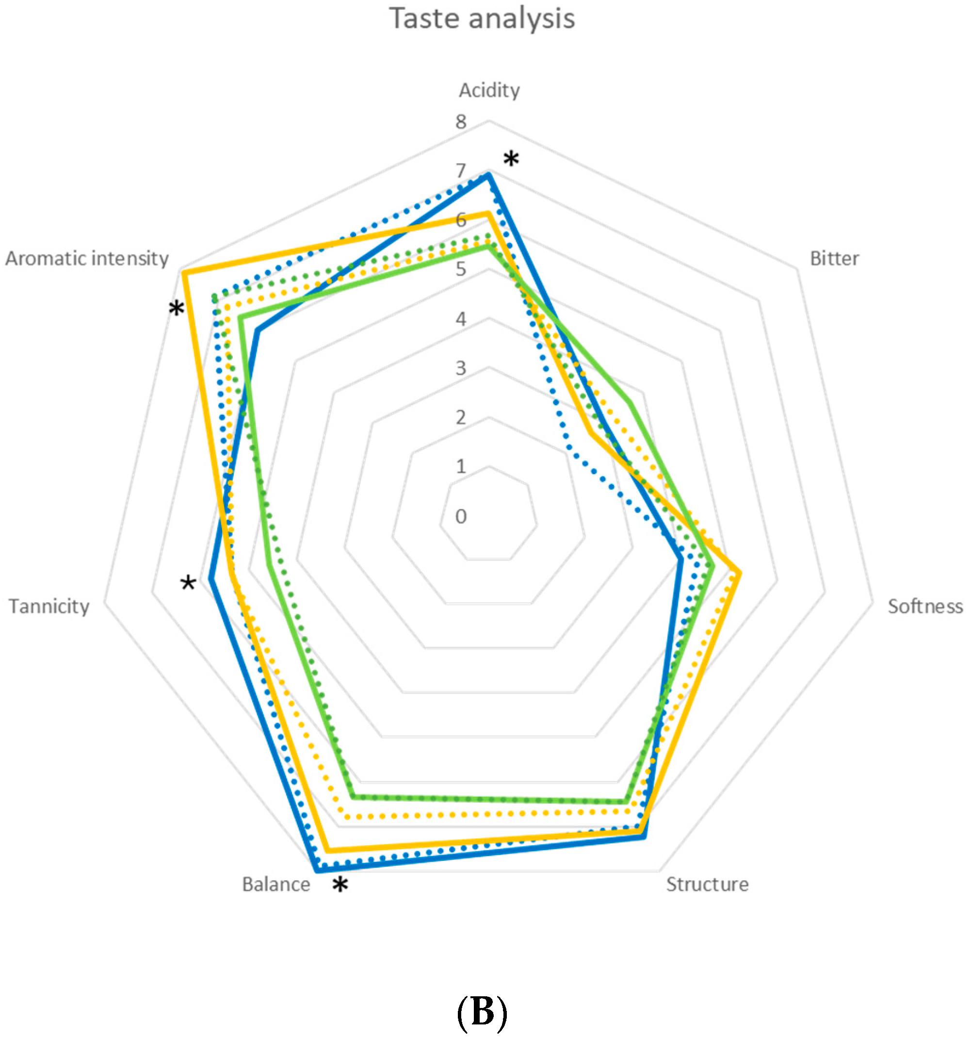 Foods 14 03007 g004b
