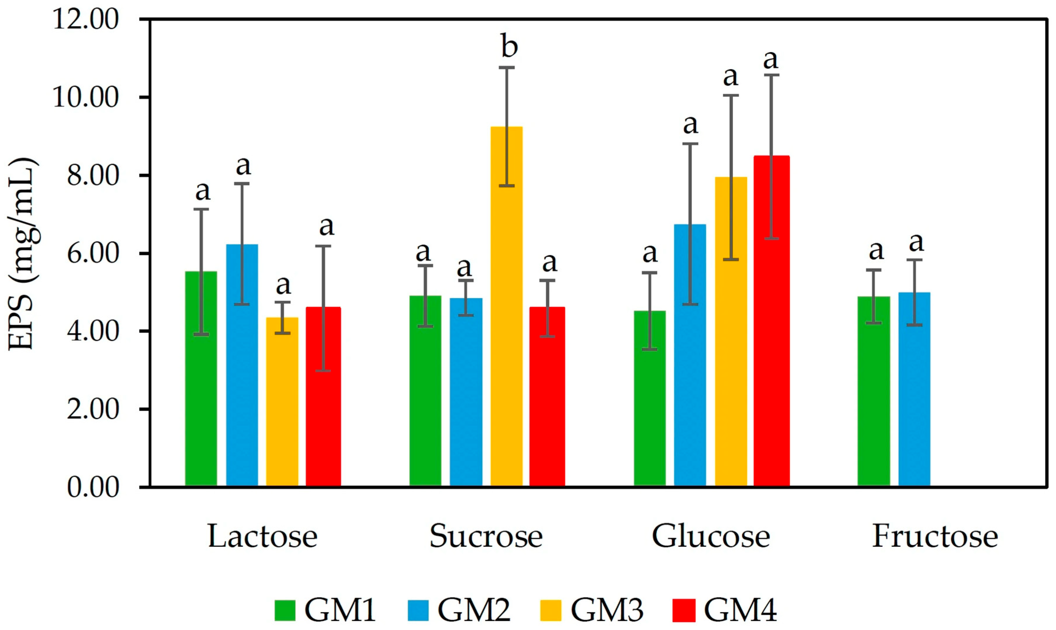 Foods 14 03013 g001 Foods 14 03013 g001