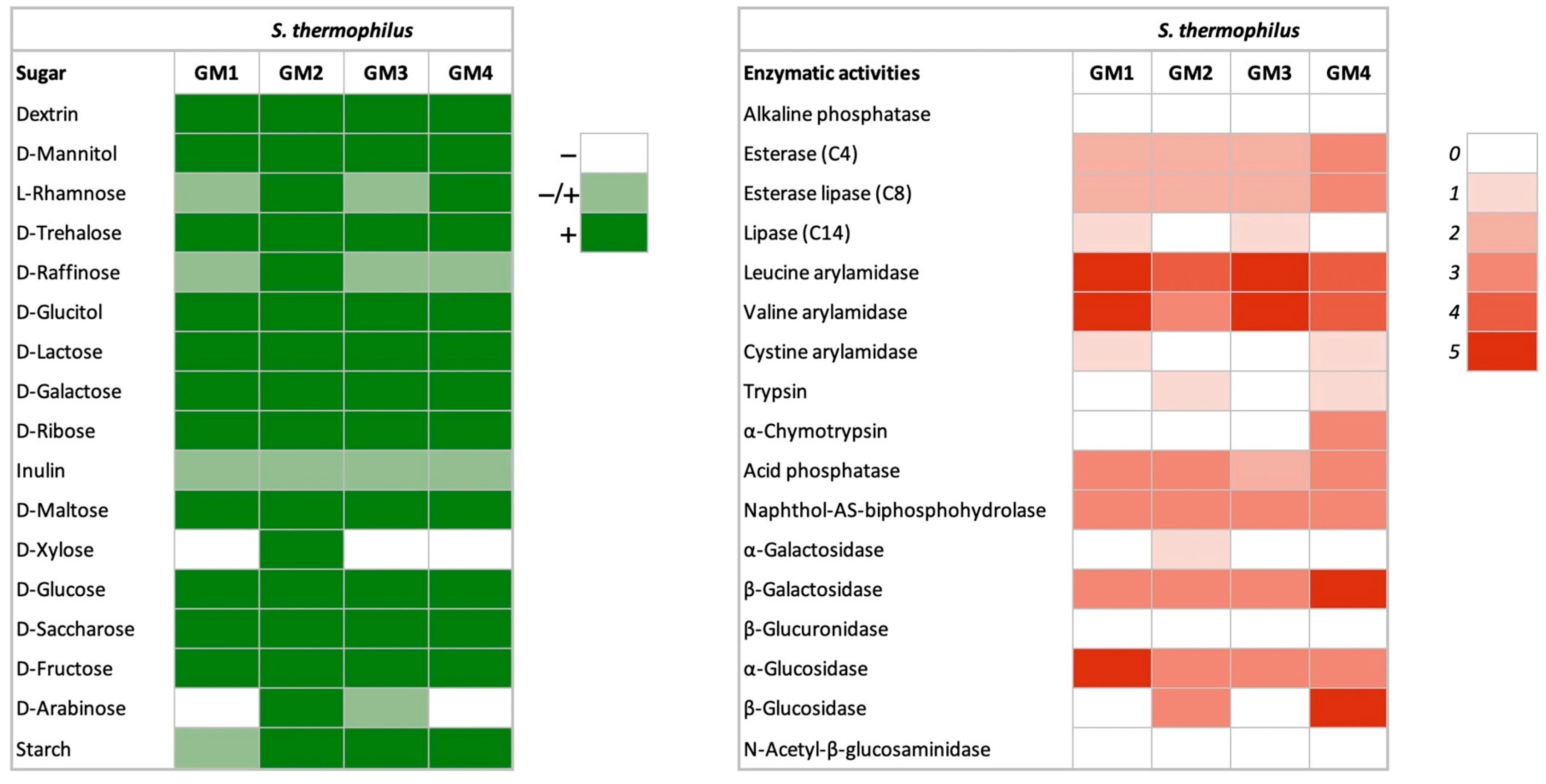 Foods 14 03013 g002 Foods 14 03013 g002