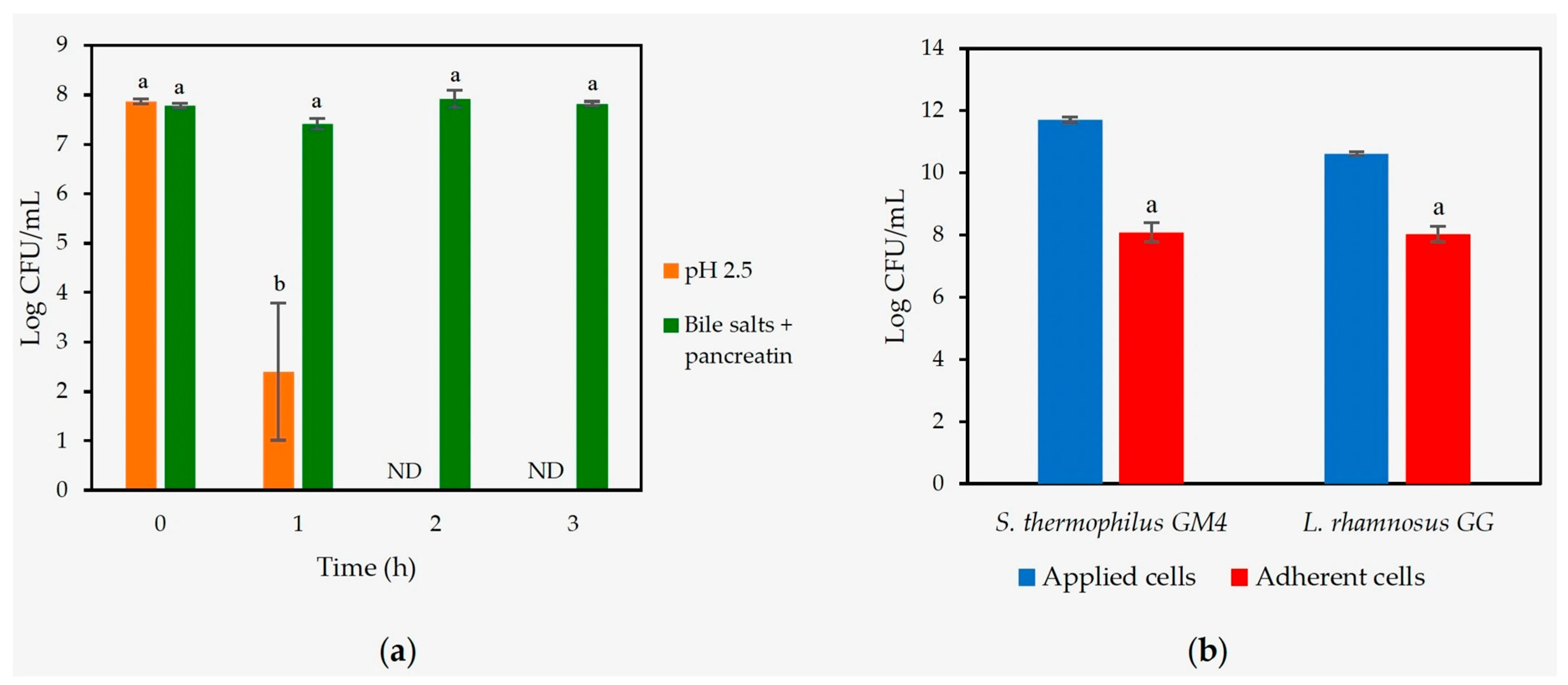 Foods 14 03013 g003 Foods 14 03013 g003