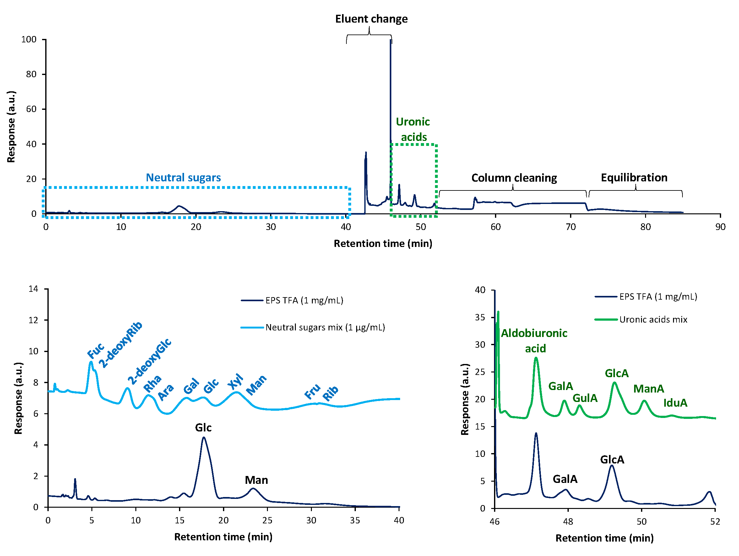 Foods 14 03013 g004 Foods 14 03013 g004