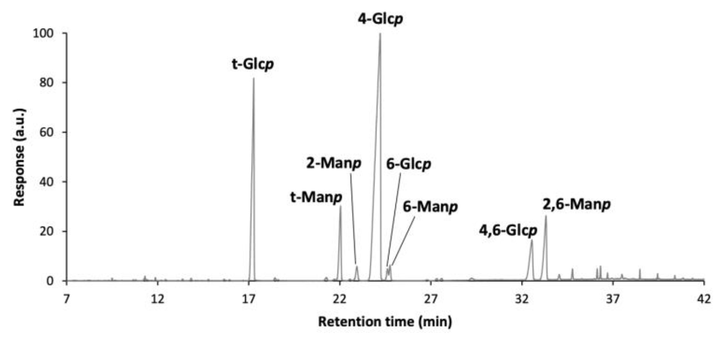 Foods 14 03013 g005 Foods 14 03013 g005
