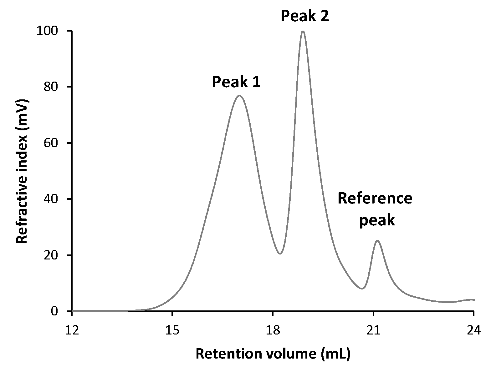 Foods 14 03013 g006 Foods 14 03013 g006