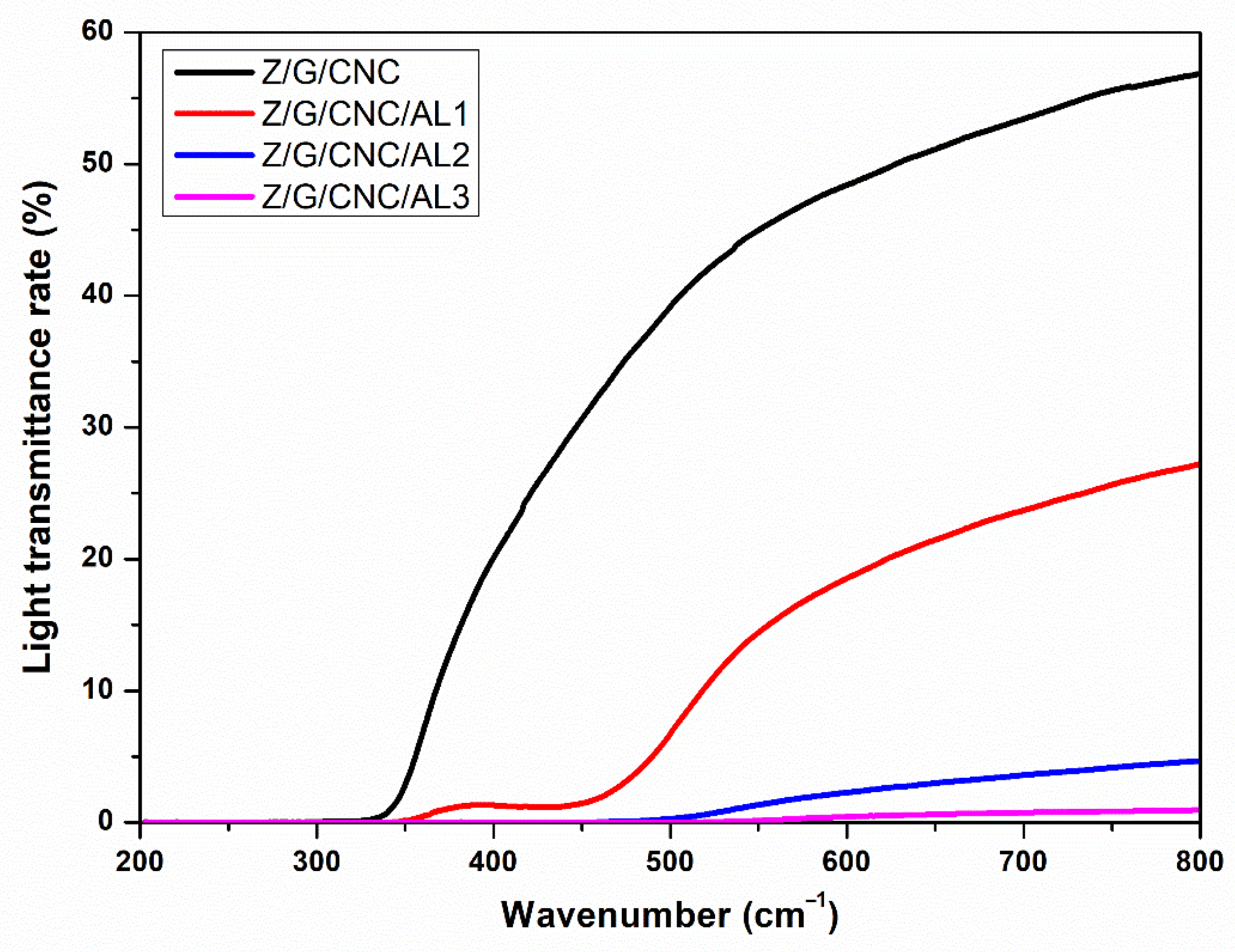 Foods 14 03015 g003 Foods 14 03015 g003