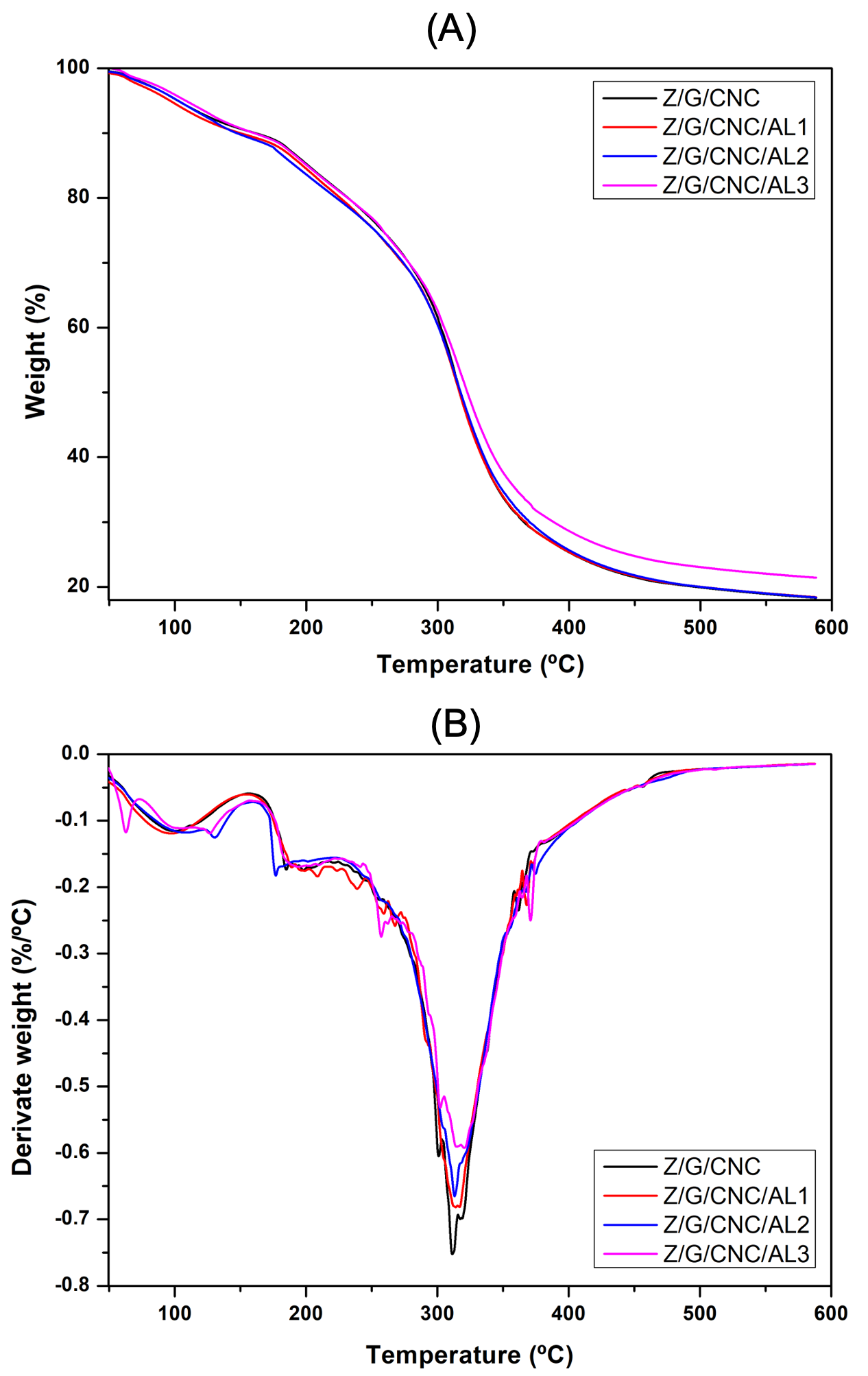 Foods 14 03015 g004 Foods 14 03015 g004