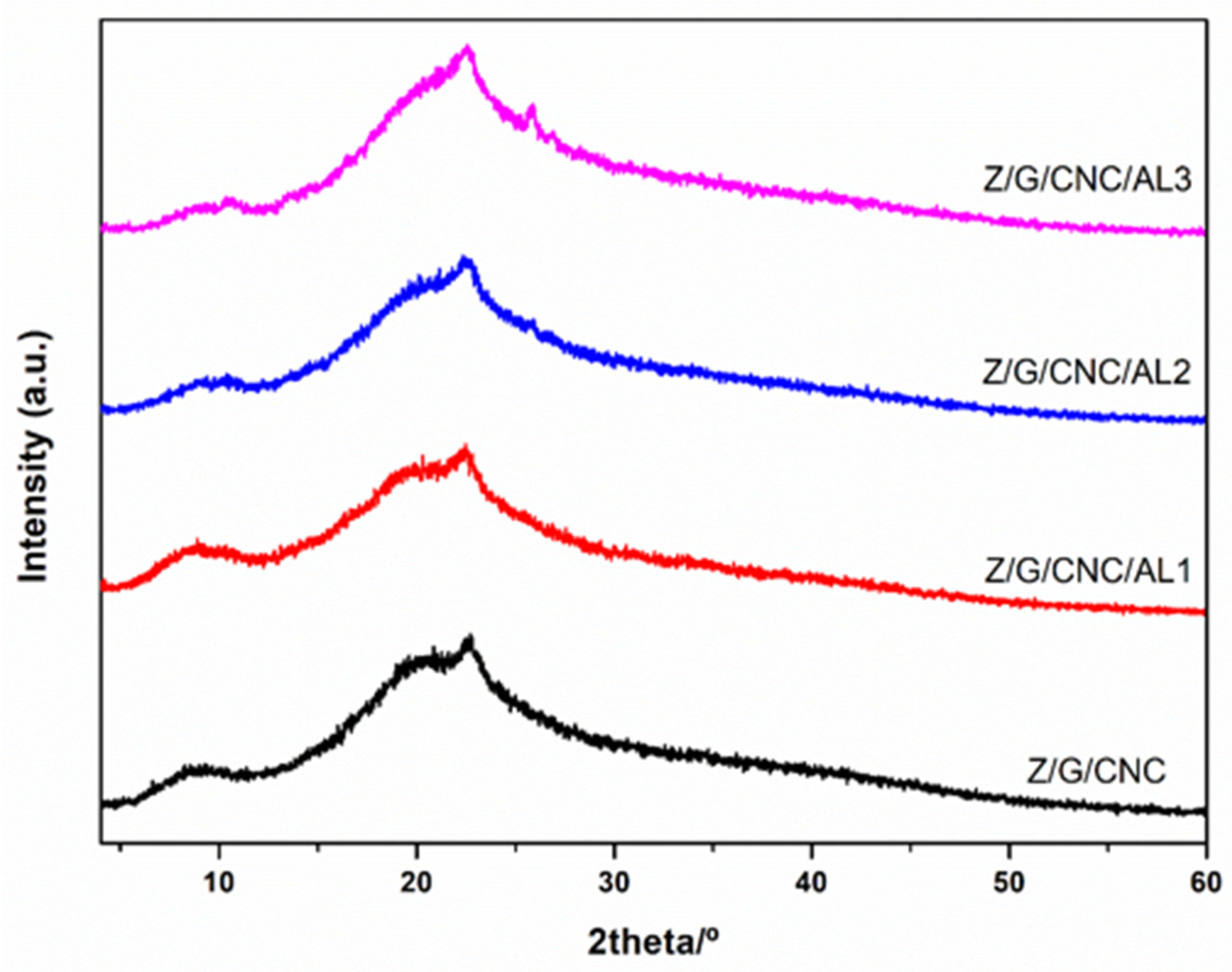 Foods 14 03015 g005 Foods 14 03015 g005
