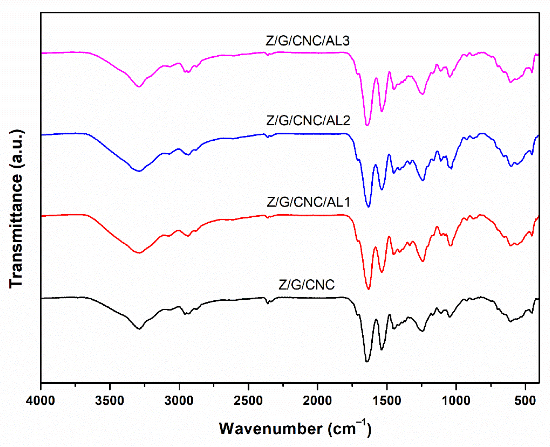 Foods 14 03015 g006 Foods 14 03015 g006