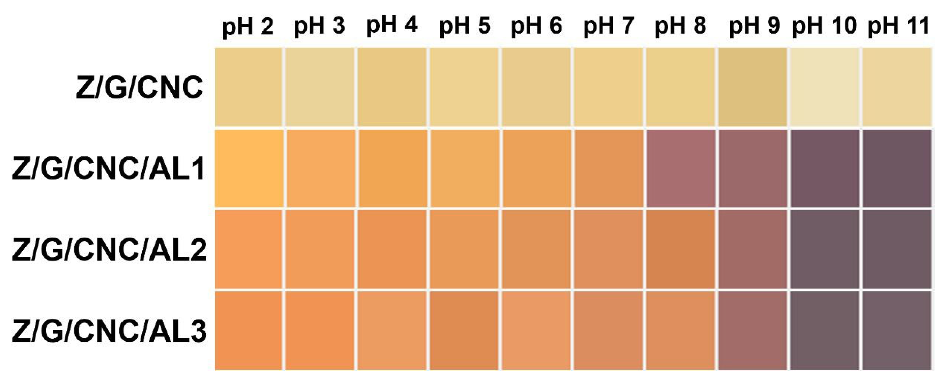 Foods 14 03015 g007 Foods 14 03015 g007
