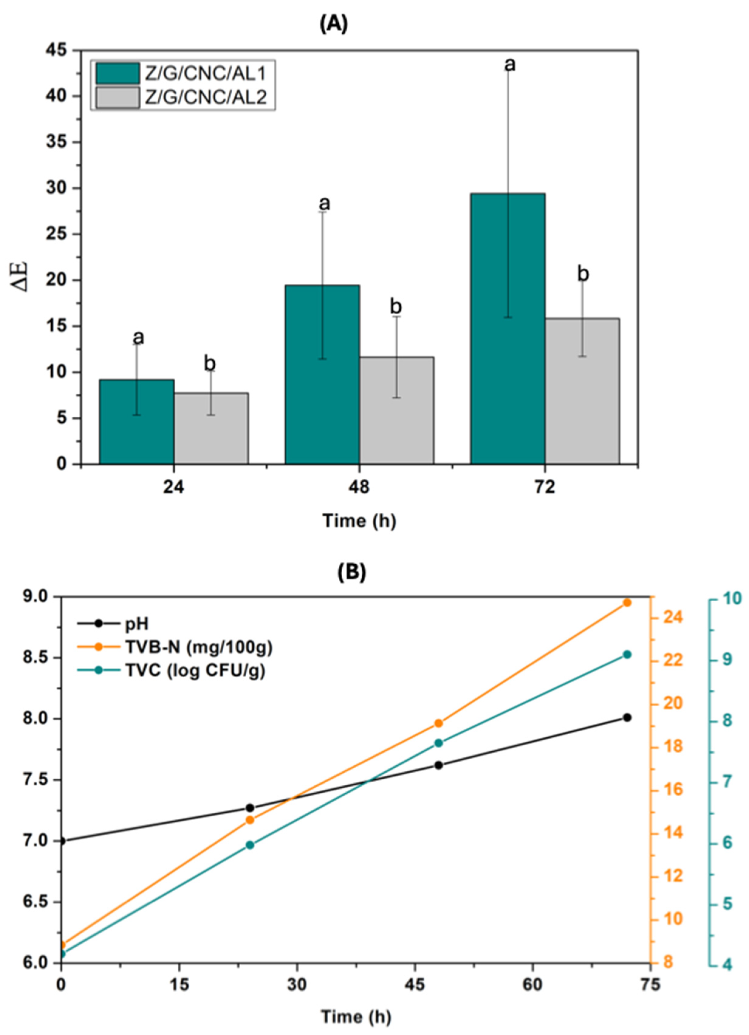 Foods 14 03015 g009 Foods 14 03015 g009