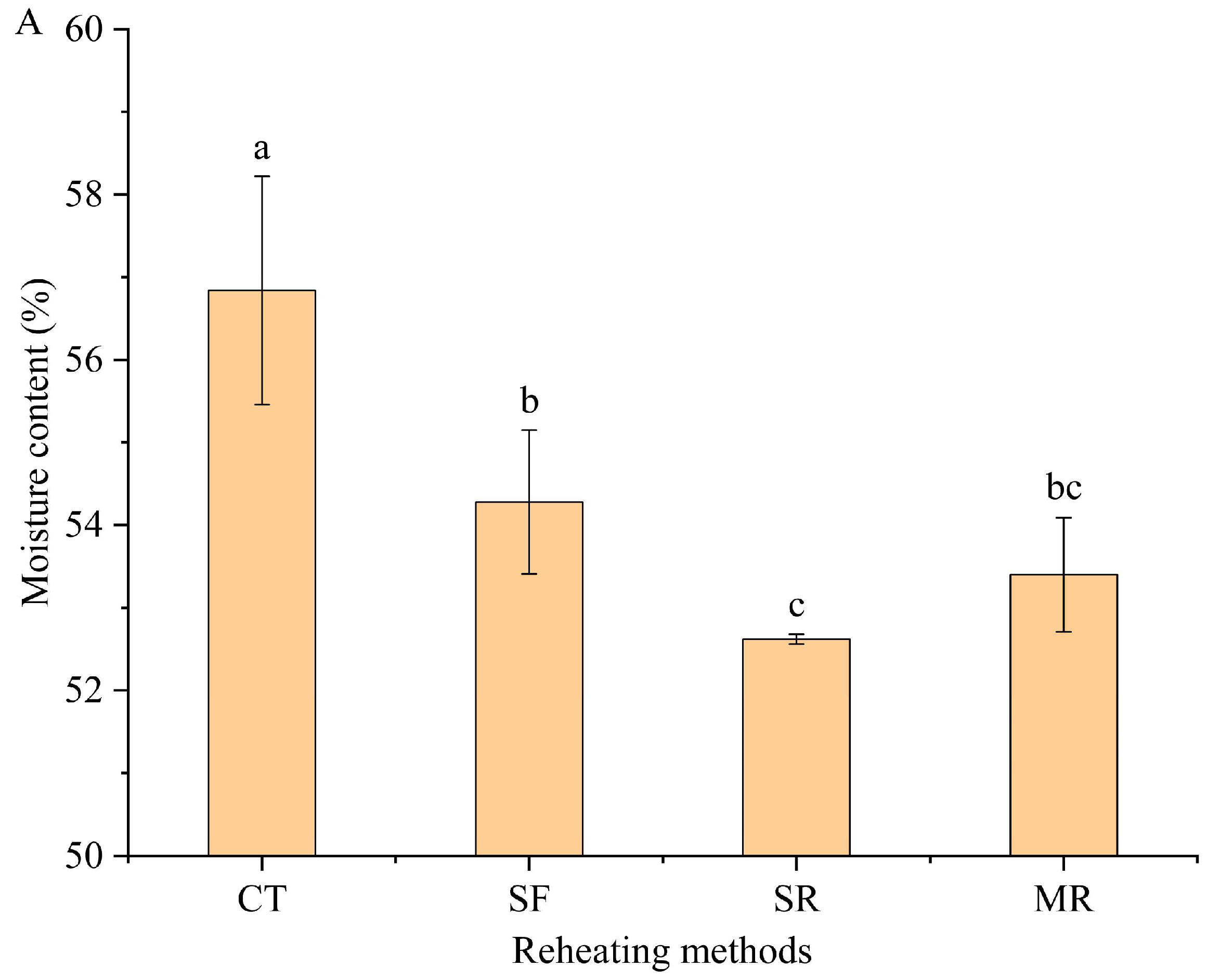 Foods 14 03017 g001a