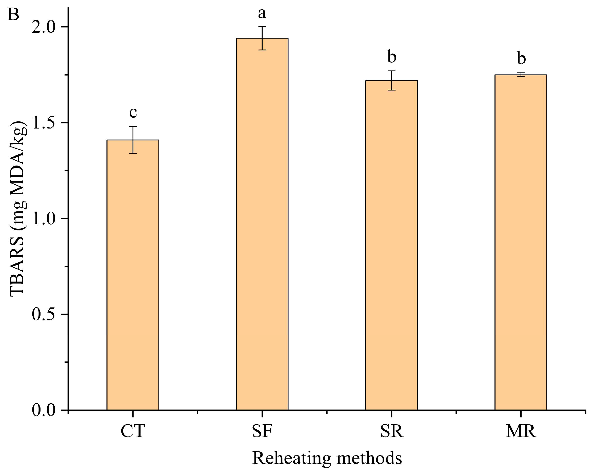 Foods 14 03017 g001b