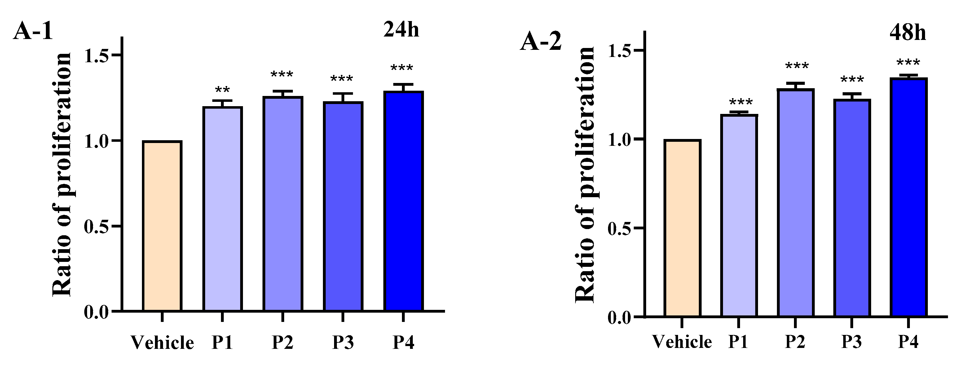 Foods 14 03032 g001a