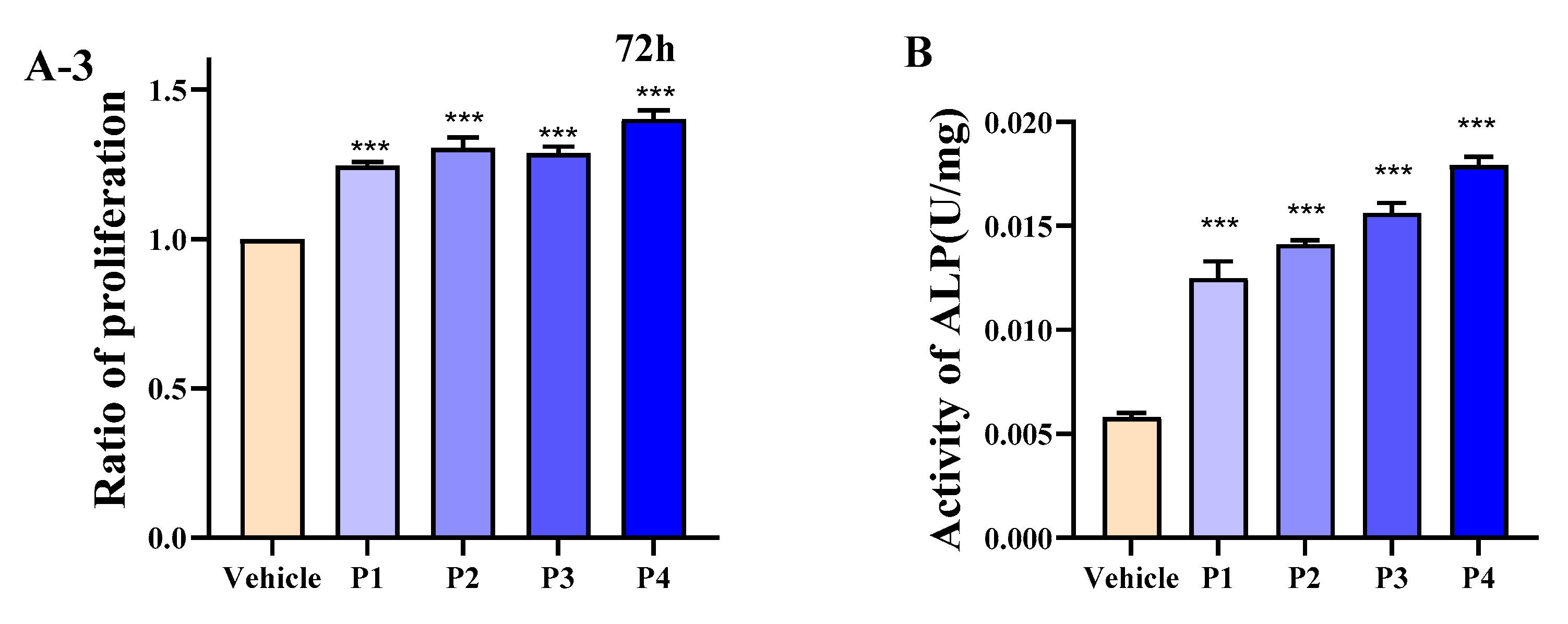 Foods 14 03032 g001b