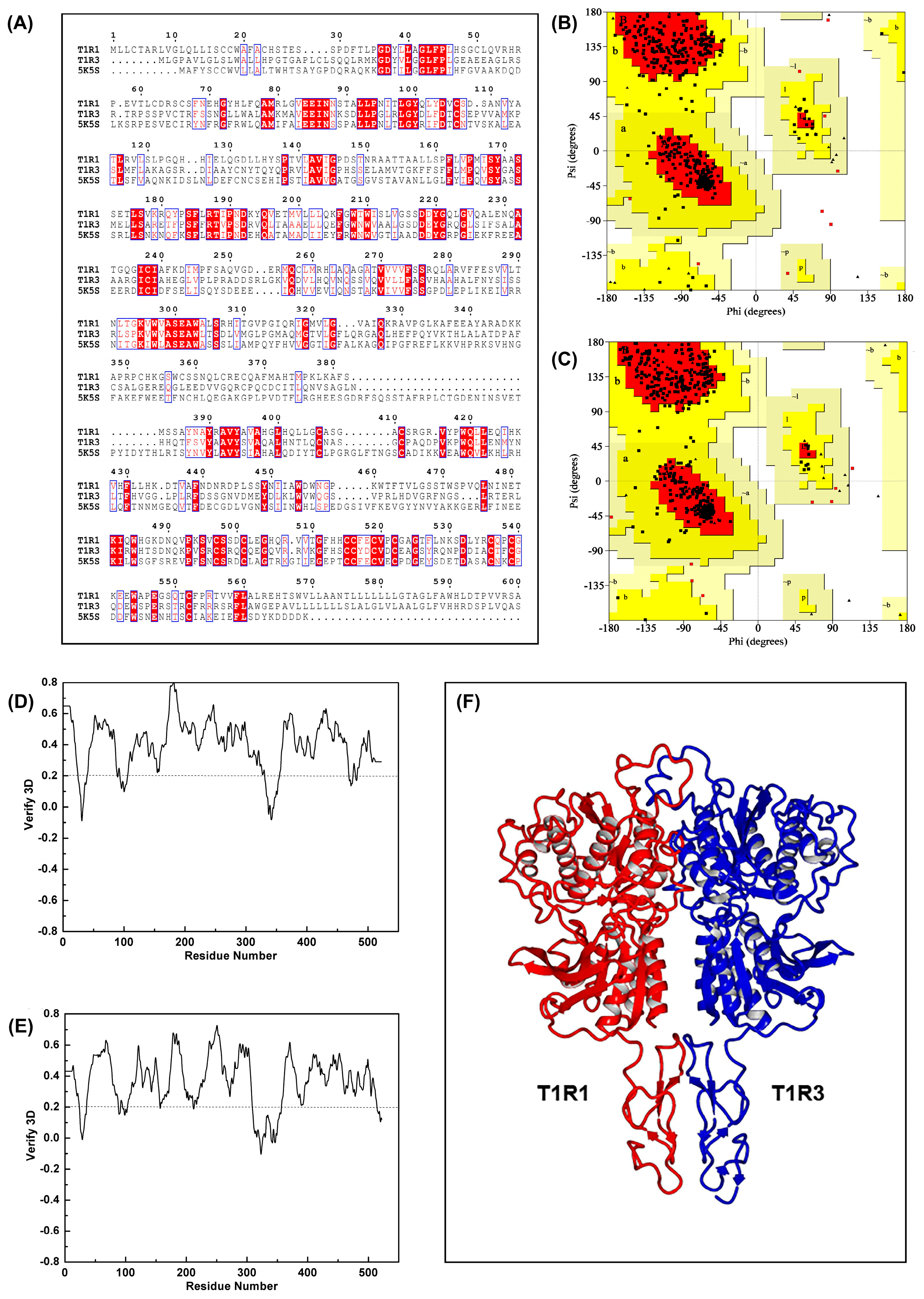 Foods 14 03041 g002 Foods 14 03041 g002