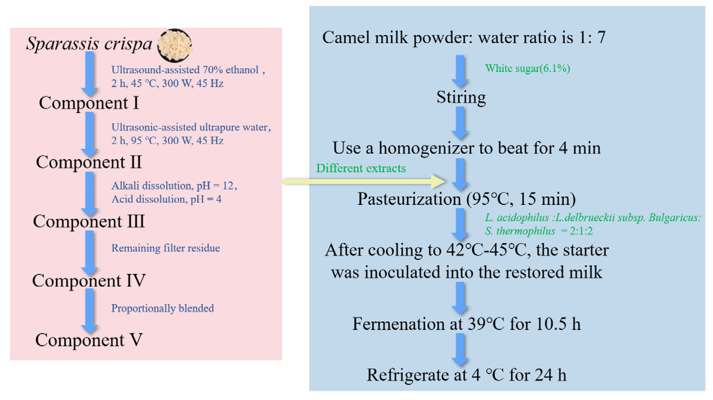 Foods 14 03042 g001 Foods 14 03042 g001