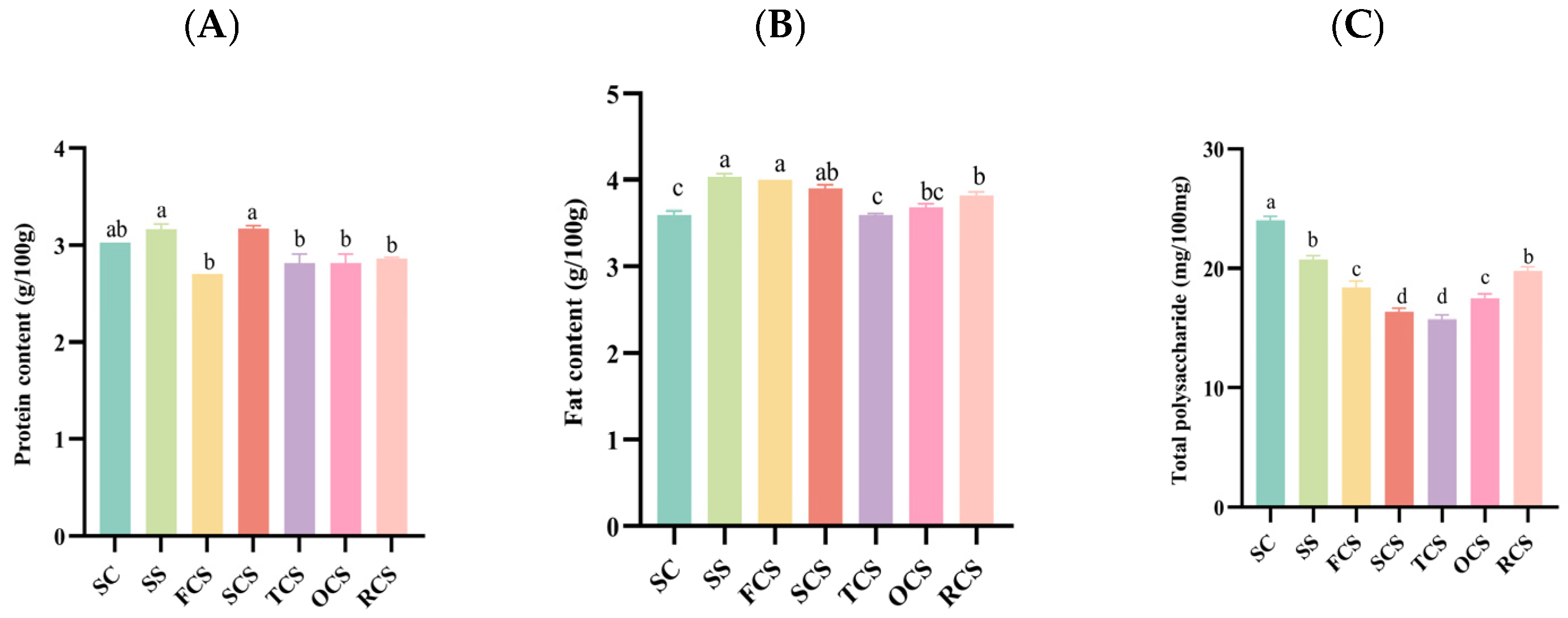 Foods 14 03042 g002a Foods 14 03042 g002a