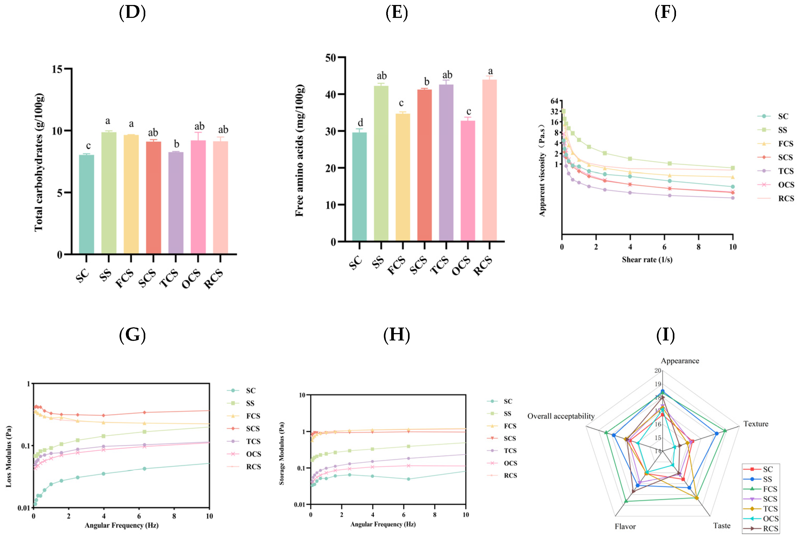 Foods 14 03042 g002b Foods 14 03042 g002b