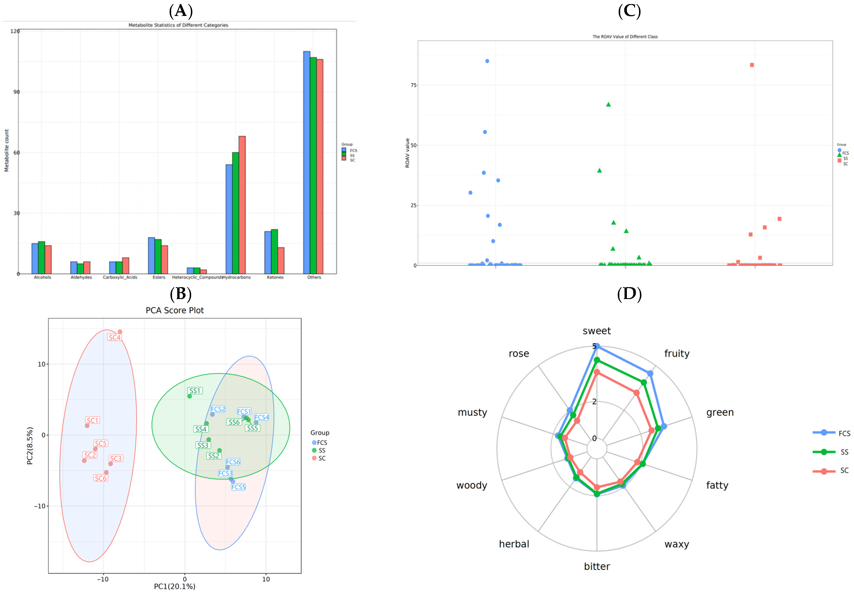 Foods 14 03042 g003a Foods 14 03042 g003a