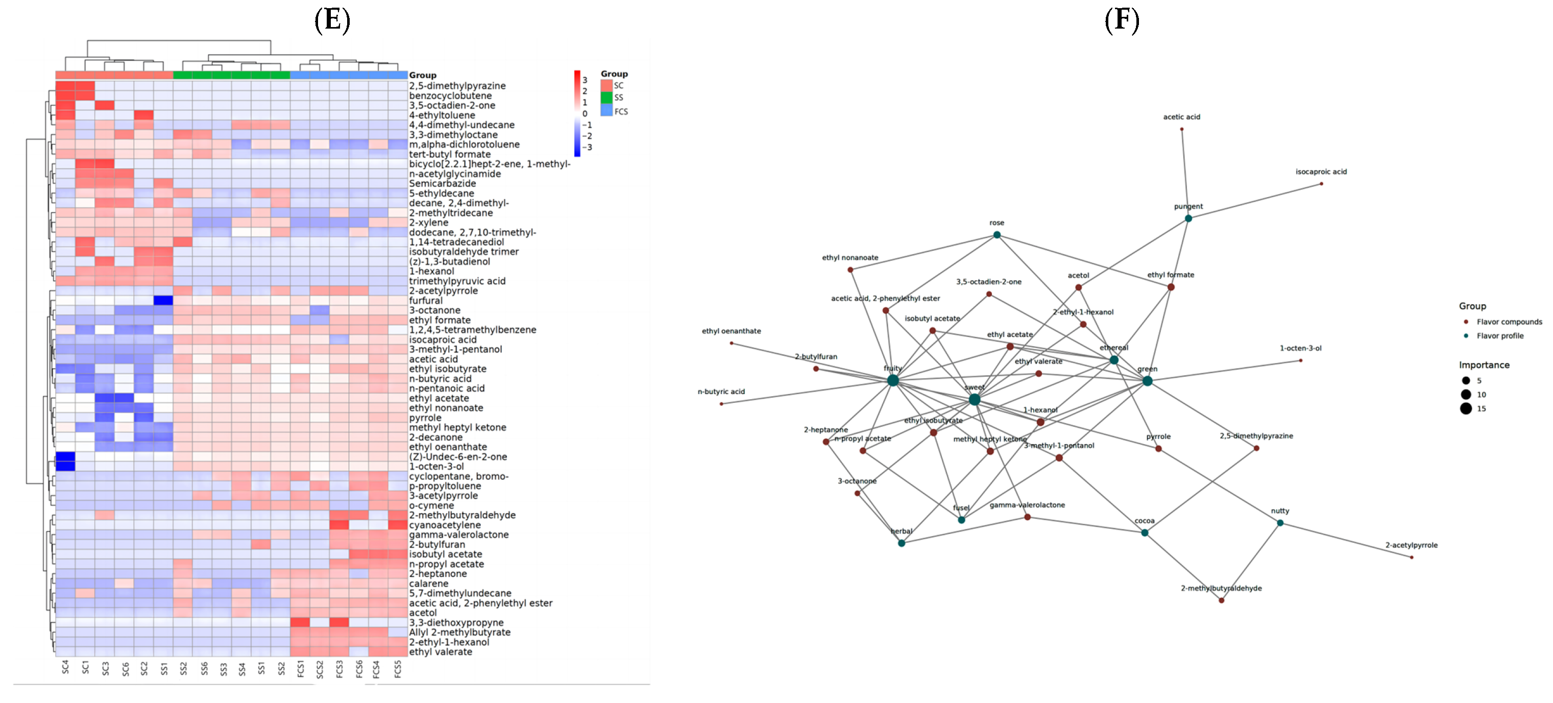 Foods 14 03042 g003b Foods 14 03042 g003b