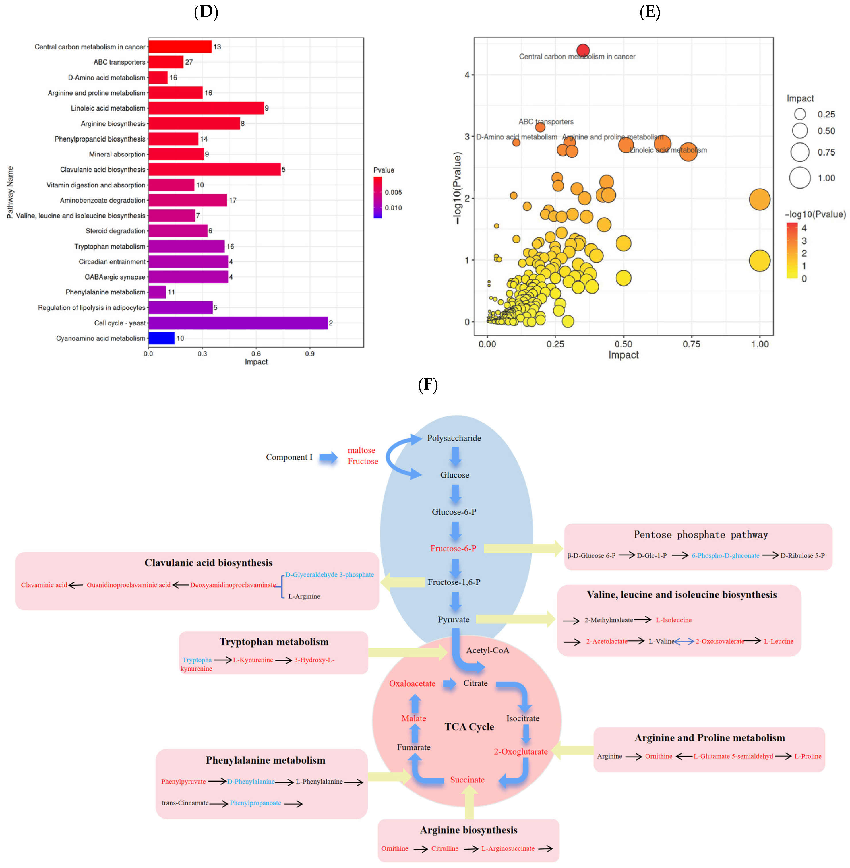 Foods 14 03042 g004b Foods 14 03042 g004b