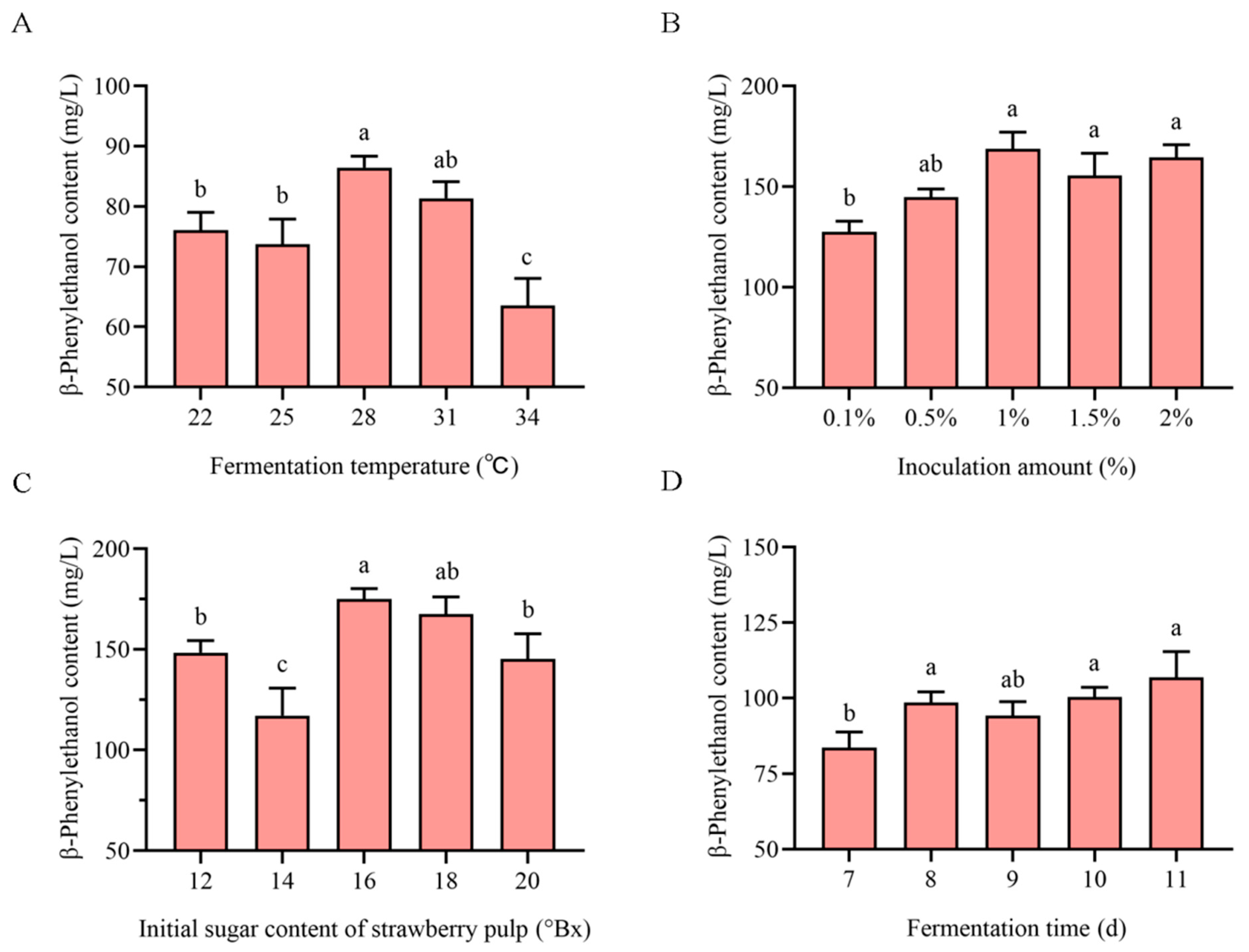Foods 14 03043 g001 Foods 14 03043 g001