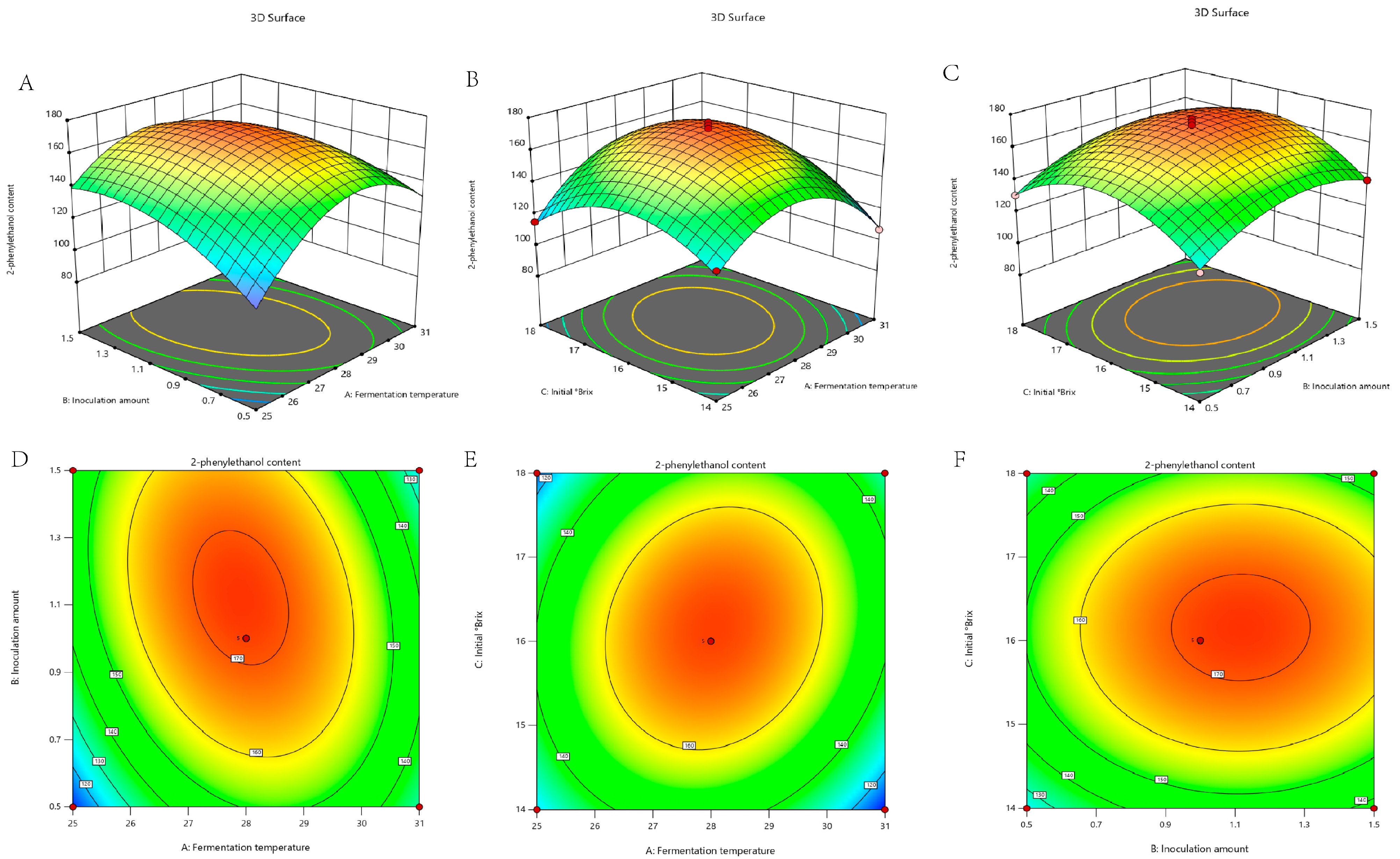 Foods 14 03043 g002 Foods 14 03043 g002