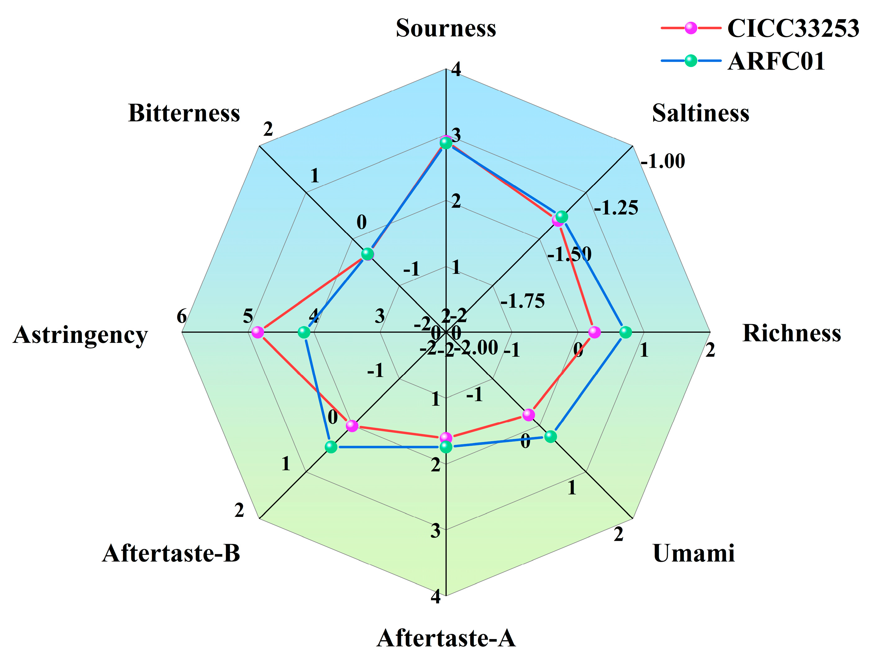 Foods 14 03043 g003 Foods 14 03043 g003