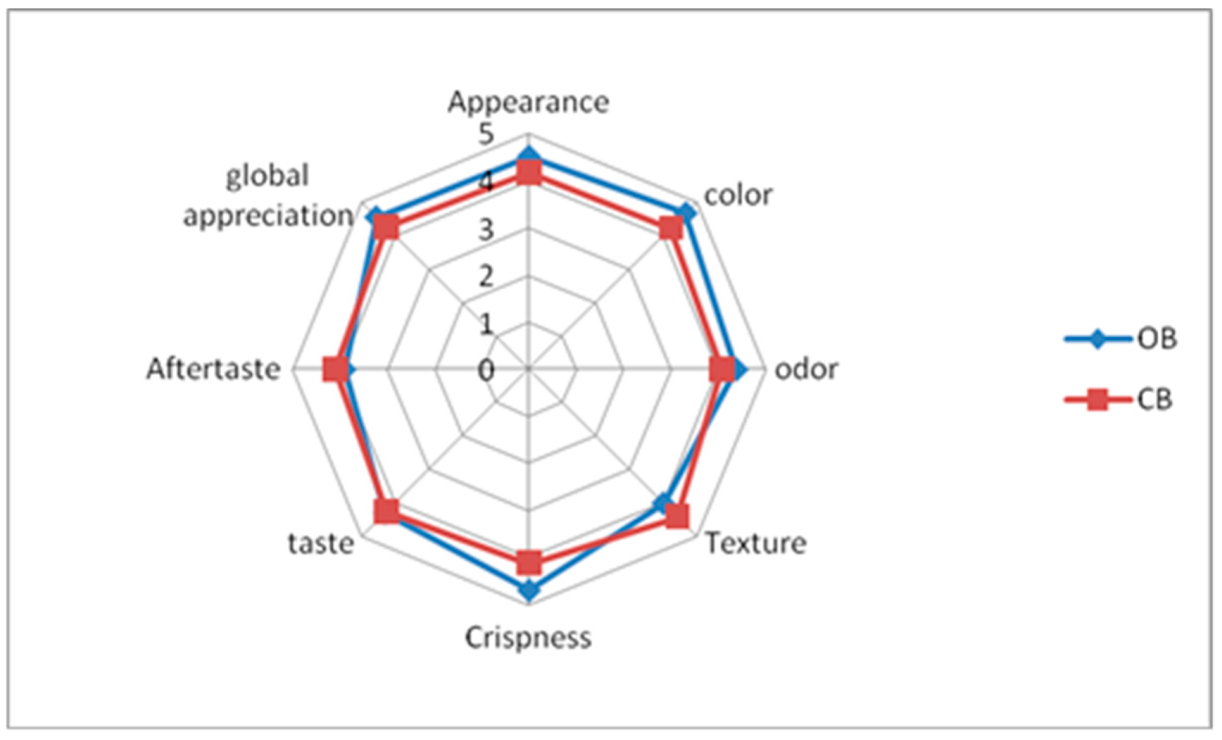 Foods 14 03050 g003 Foods 14 03050 g003