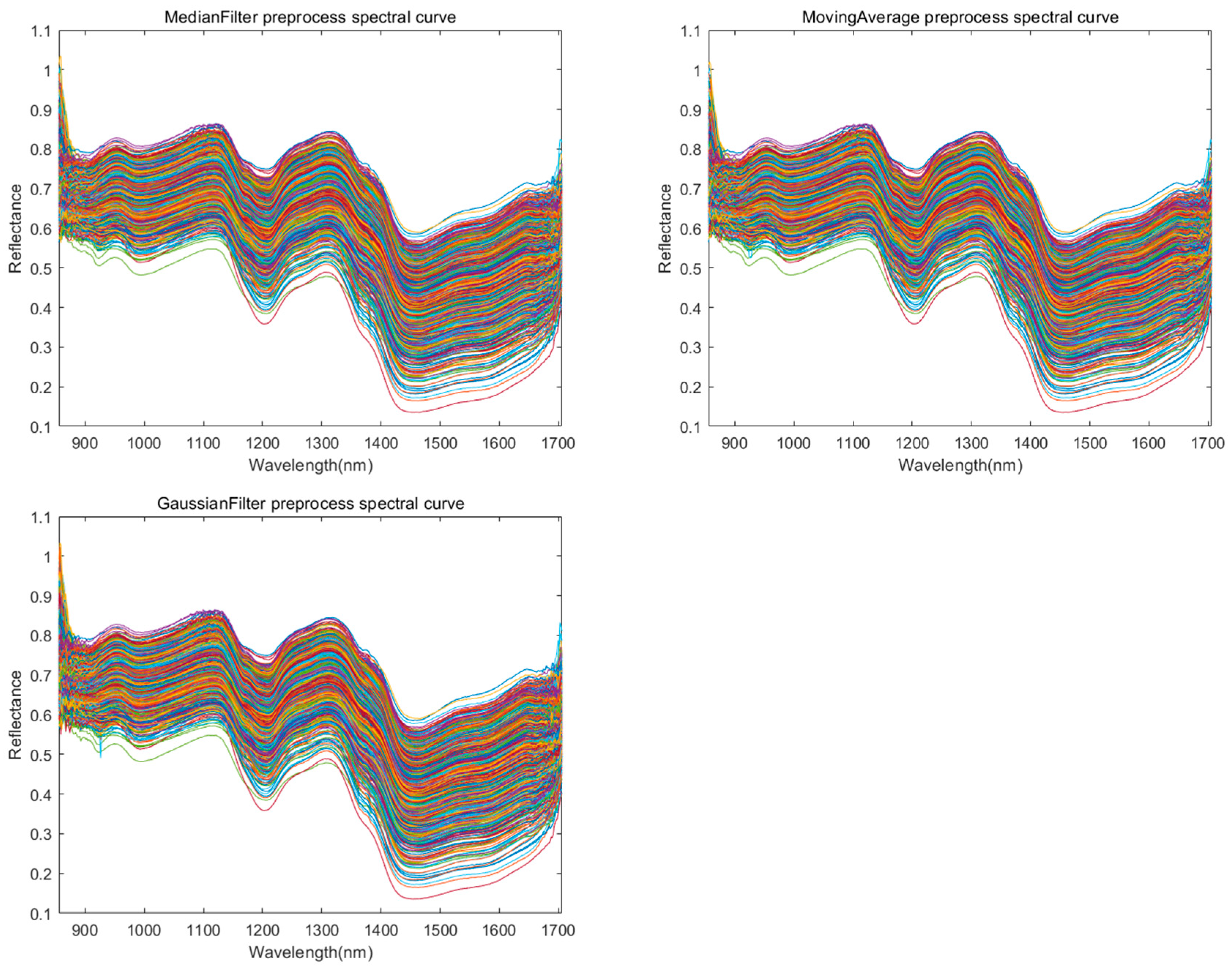 Foods 14 03052 g003b