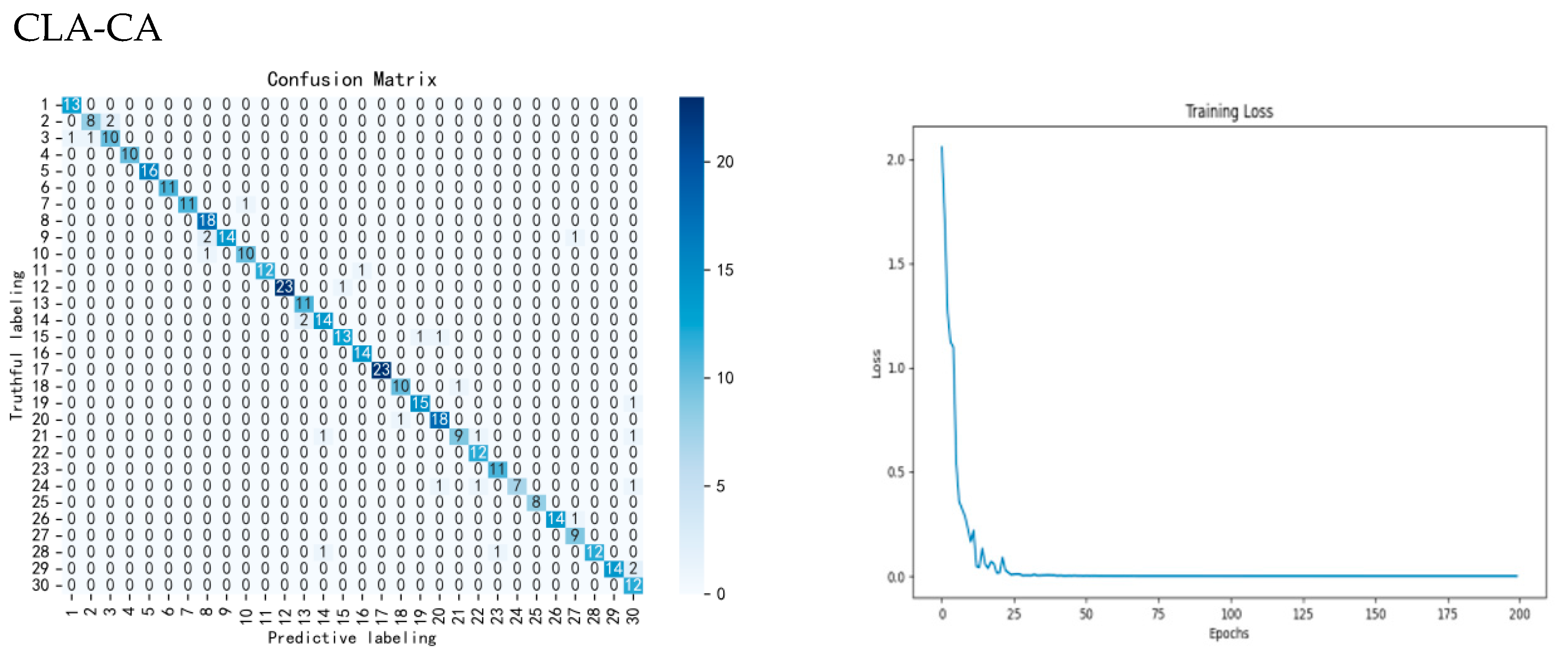 Foods 14 03052 g007b