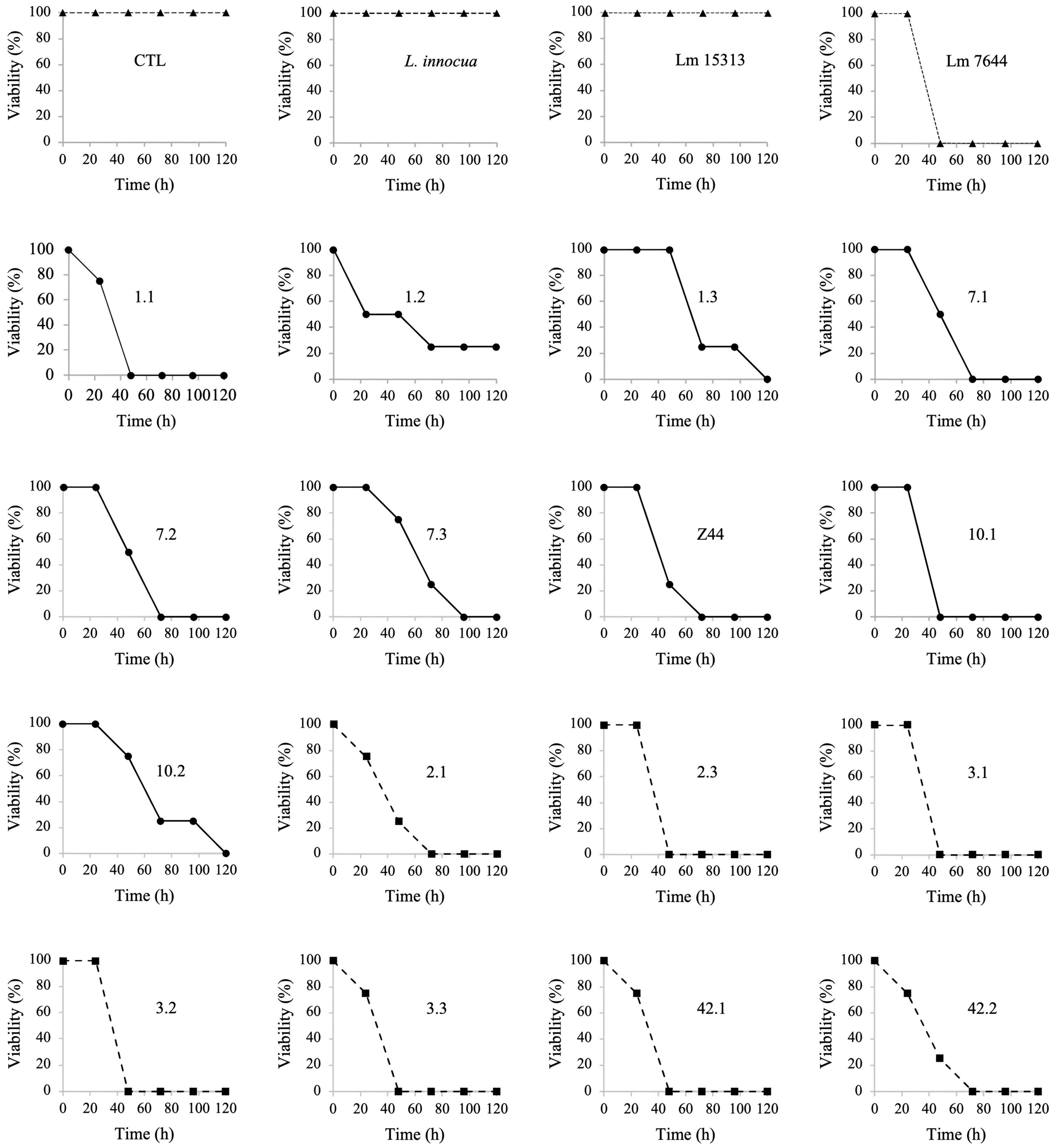 Foods 14 03057 g001 Foods 14 03057 g001